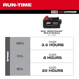 Run-time chart for M18 REDLITHIUM XC5.0 Battery with speeds of 100%, 75%, and 50%. 3.5, 8, and 20+ hours respectively.