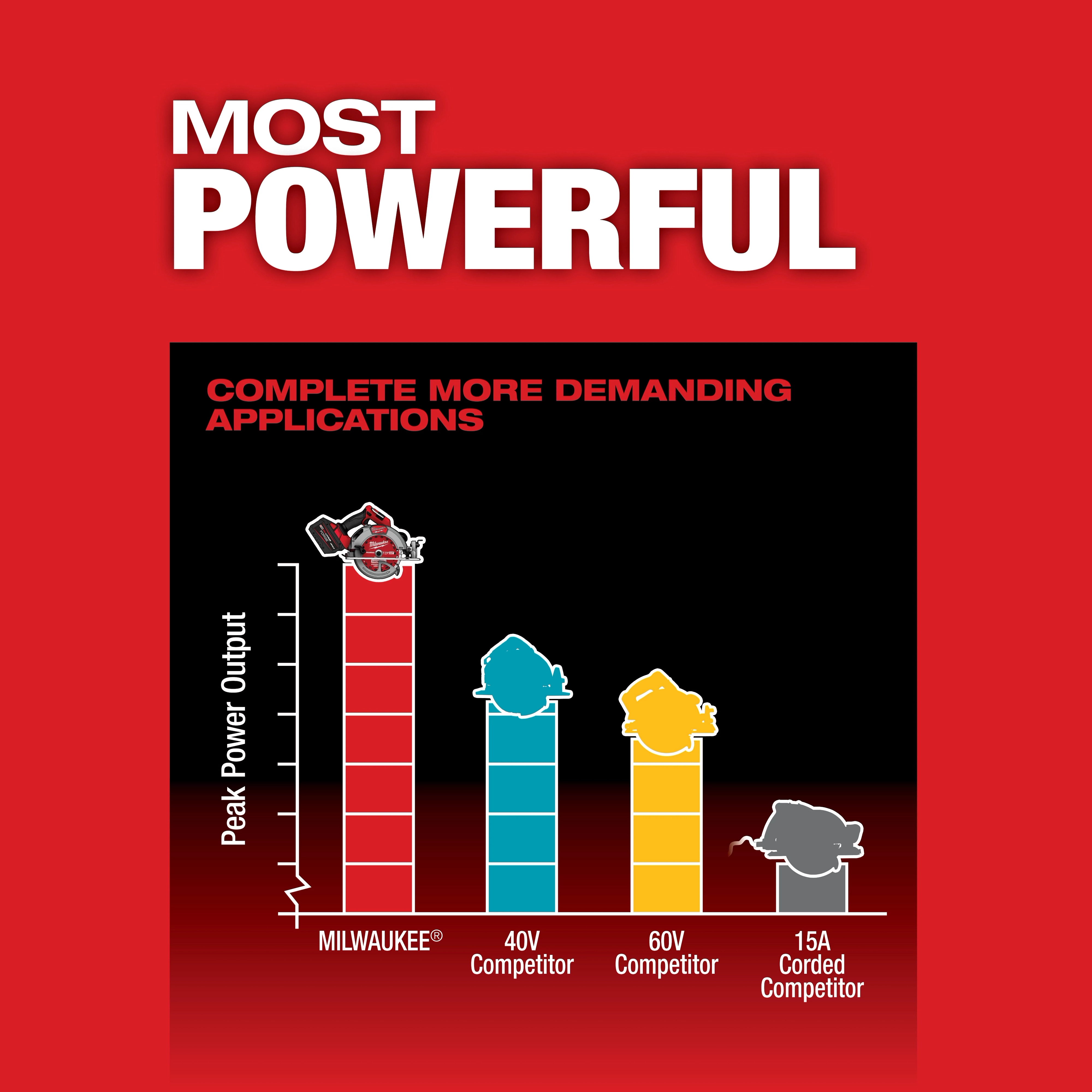 M18 FUEL™ 7-1/4” Circular Saw