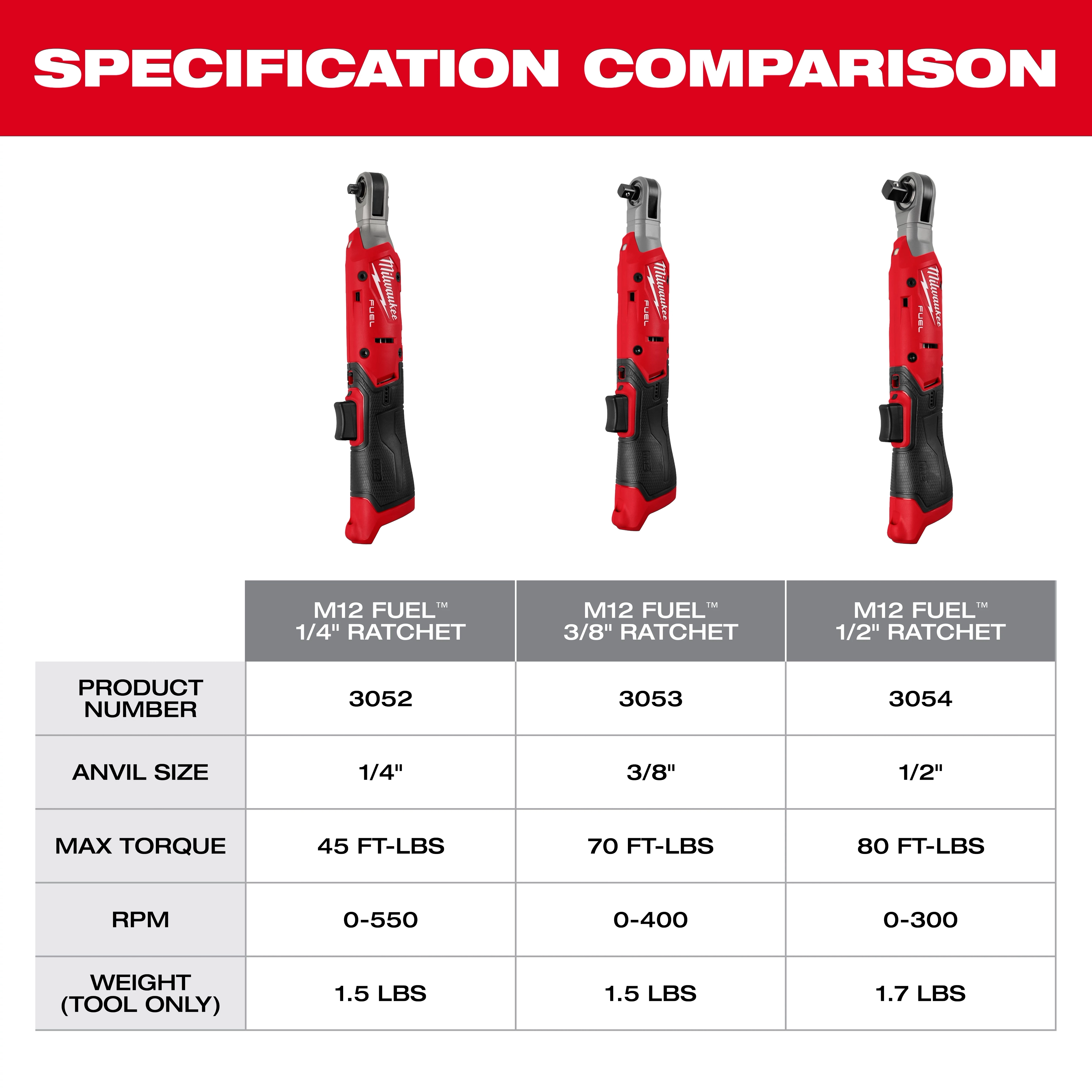 The image displays a specification comparison of three M12 FUEL™ Ratchets, showing models with 1/4", 3/8", and 1/2" anvils. It includes product numbers, anvil sizes, maximum torque, RPM, and tool weights for each ratchet.