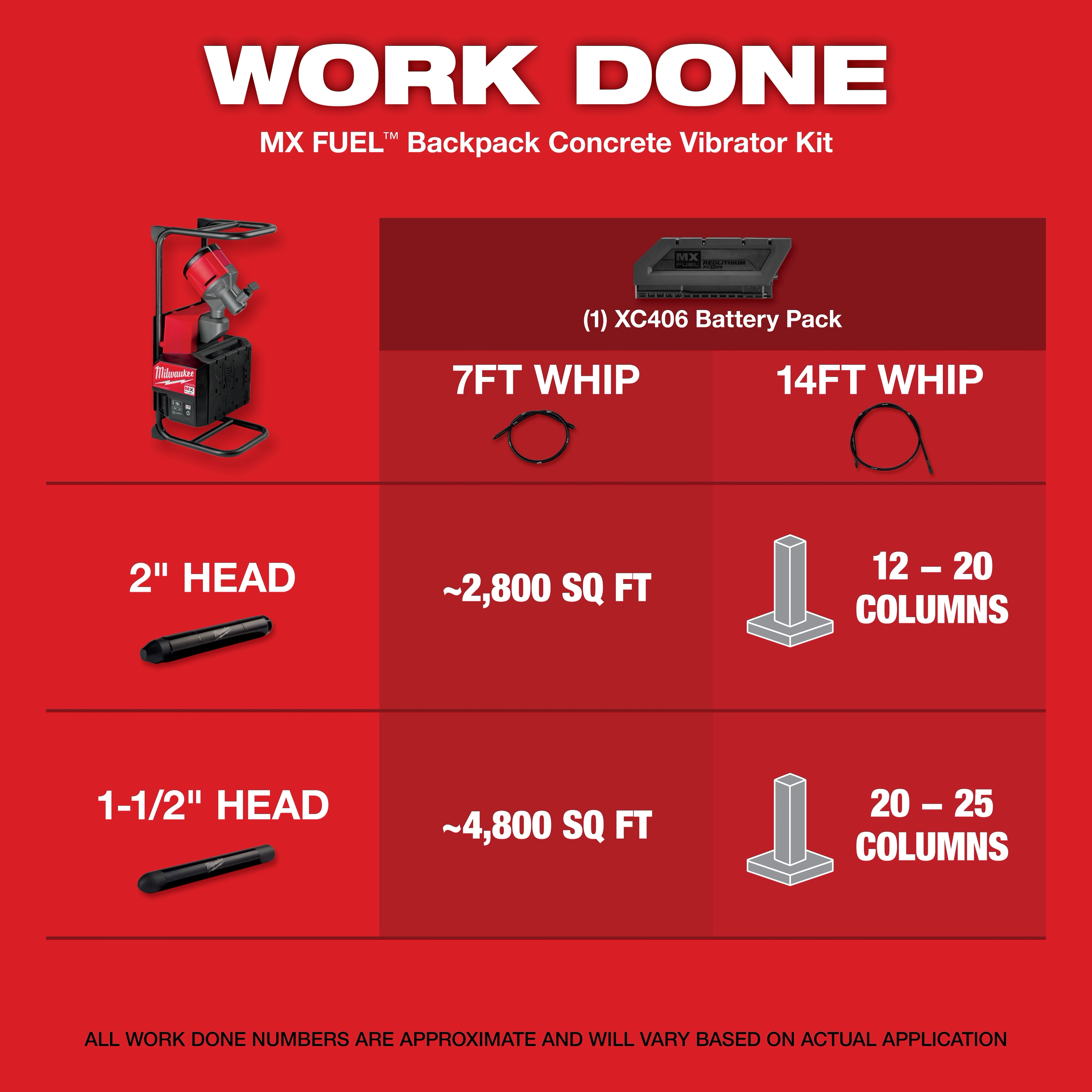 MX FUEL™ Backpack Concrete Vibrator - 5