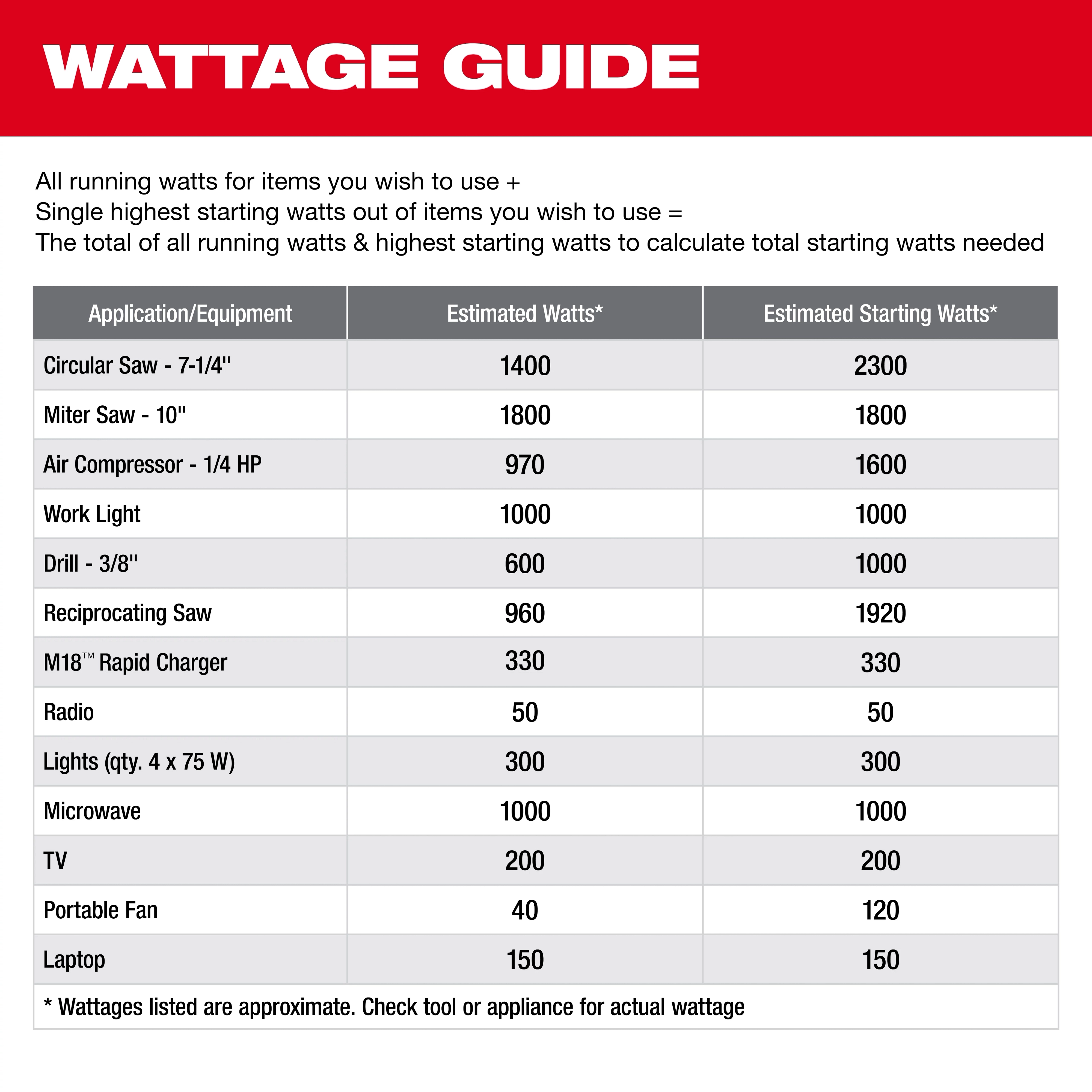 Wattage Guide