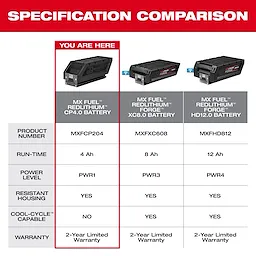 MX FUEL REDLITHIUM FORGE HD12.0, XC8.0, and CP4.0 Battery Pack specification comparison chart.
