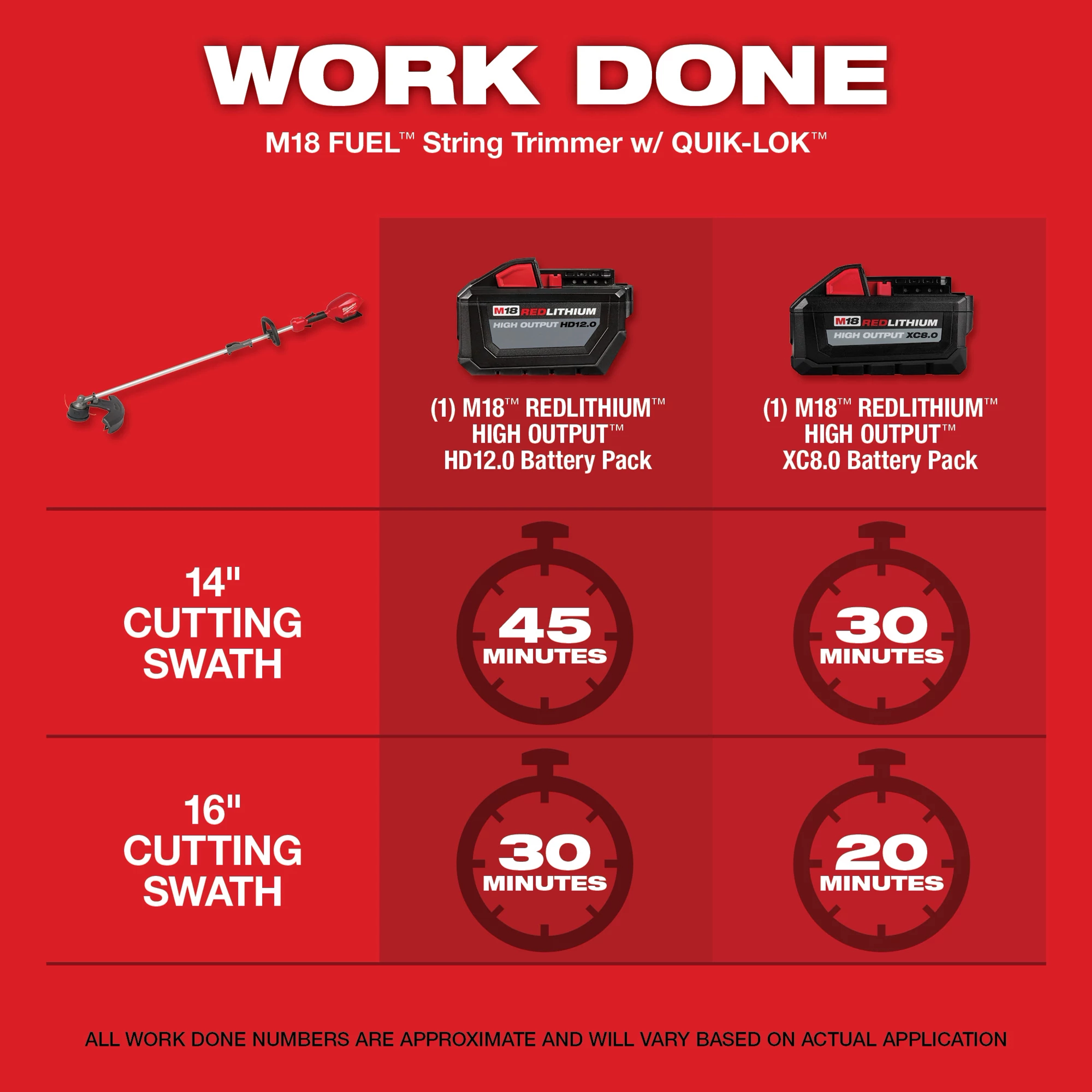 M18 FUEL™ String Trimmer w/ QUIK-LOK™ Work Done