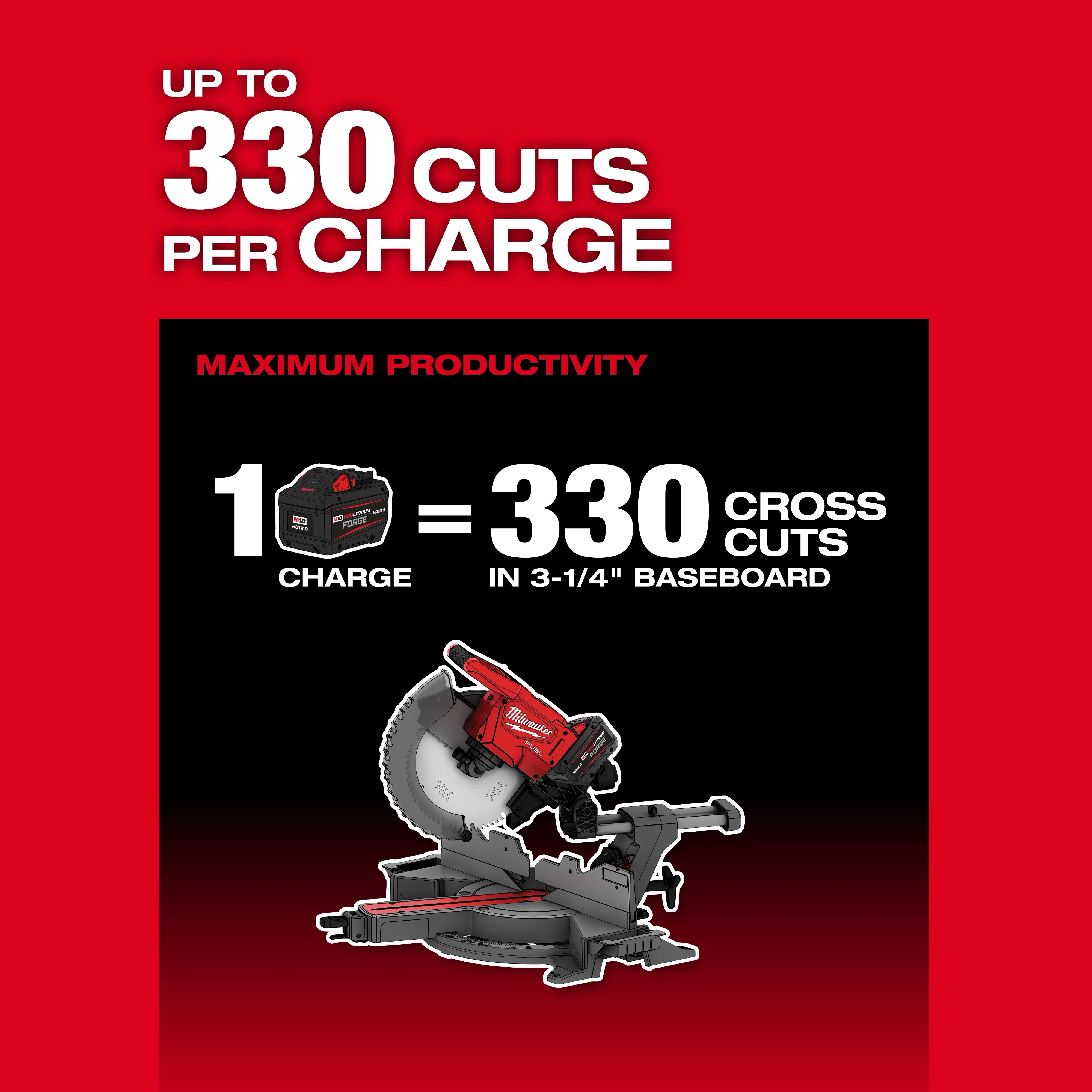 Image of the M18 FUEL™ 12" Dual Bevel Sliding Compound Miter Saw with the text "up to 330 cuts per charge"