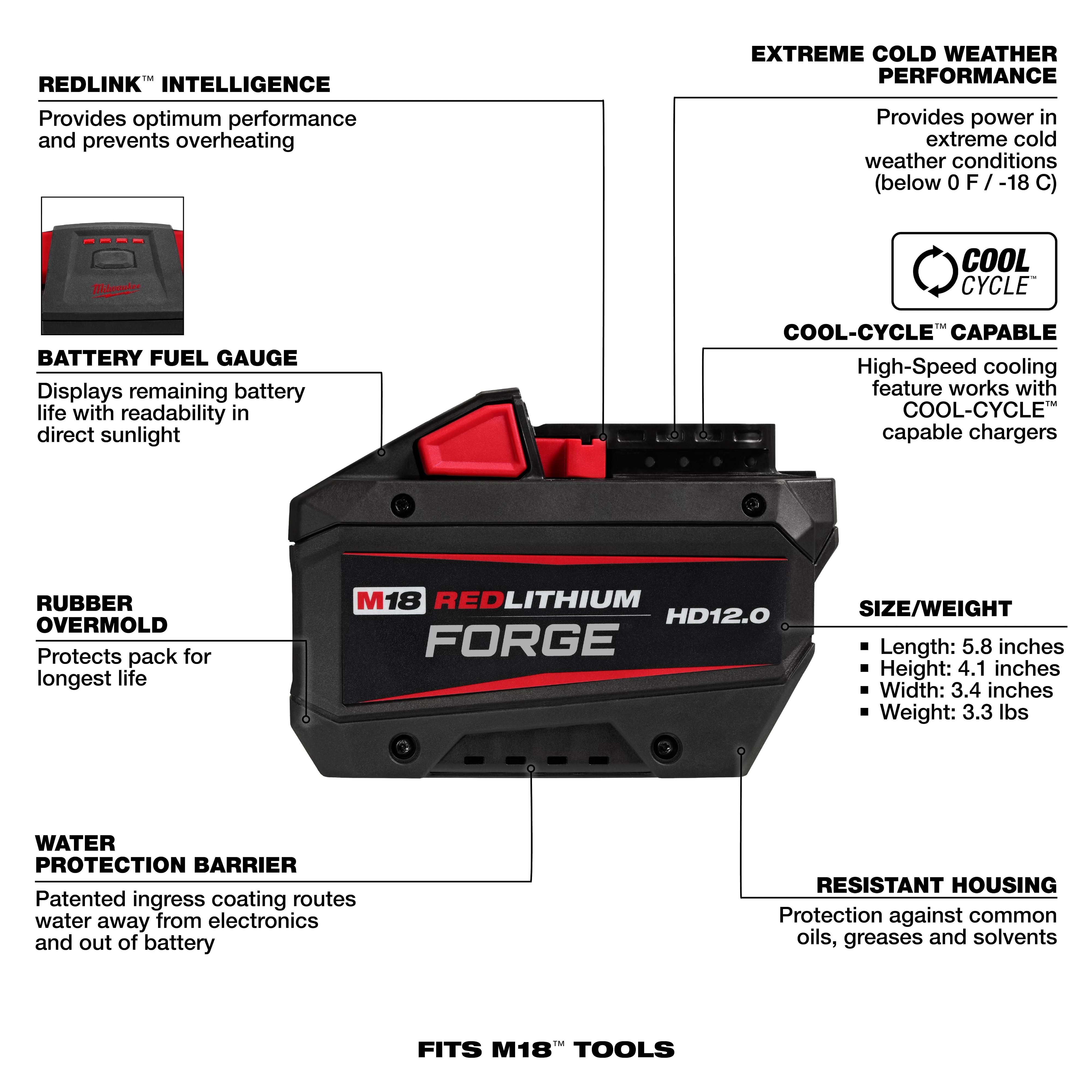 M18 REDLITHIUM FORGE HD12.0 Battery Pack with REDLINK intelligence, battery fuel gauge, rubber overmold, and extreme cold weather performance.