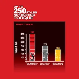 M18 FUEL™ 3/8" Compact Impact Wrench w/ Friction Ring USP #2