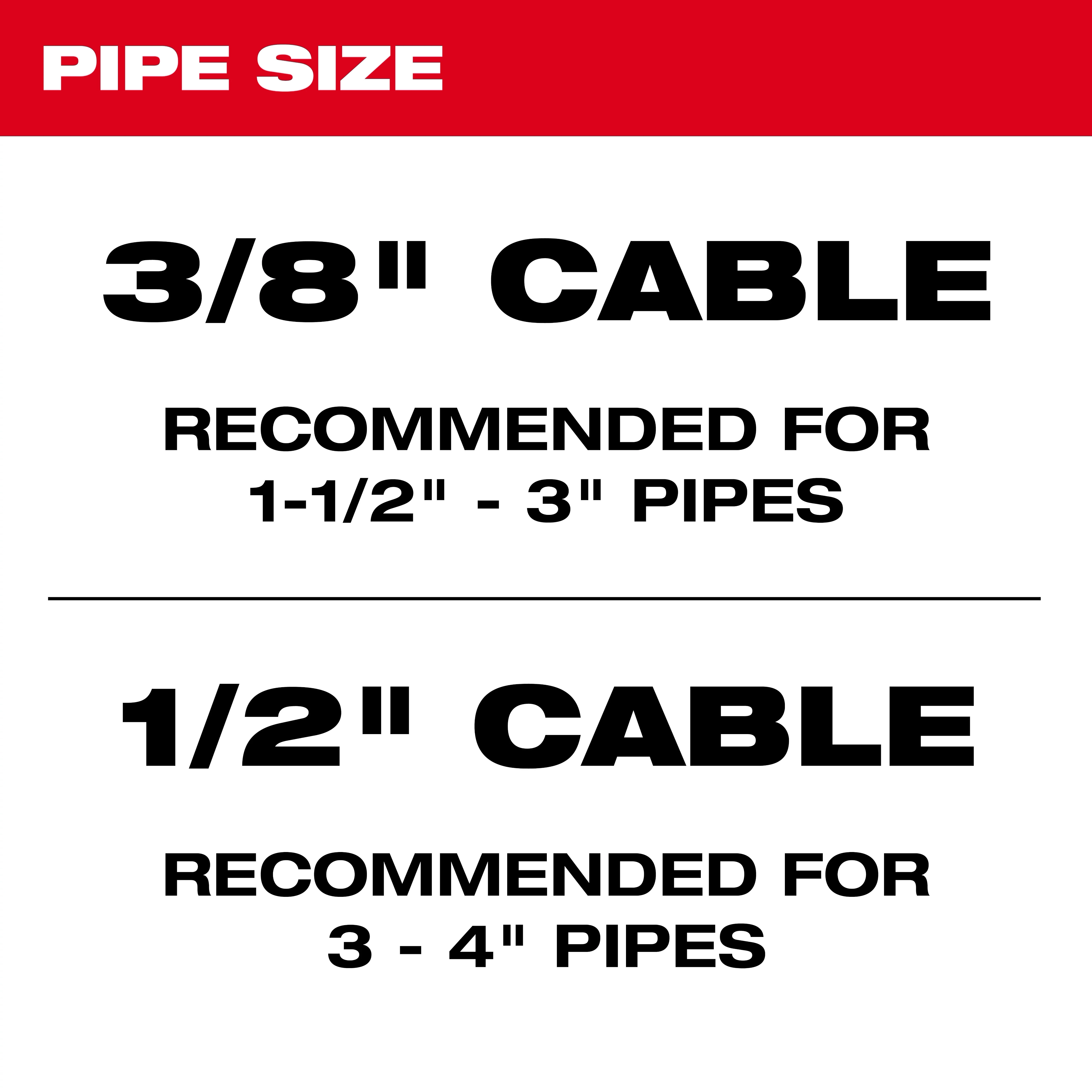 Pipe Size Compatibility with Cables