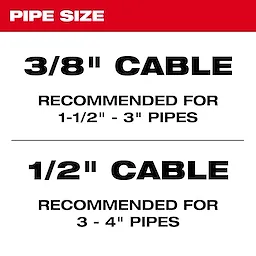 Pipe Size Compatibility with Cables