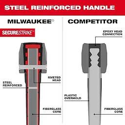 Product comparison image of Secure%20Strike steel reinforced handle with a riveted head, fiberglass core, versus a competitor’s epoxy head and plastic overmold.