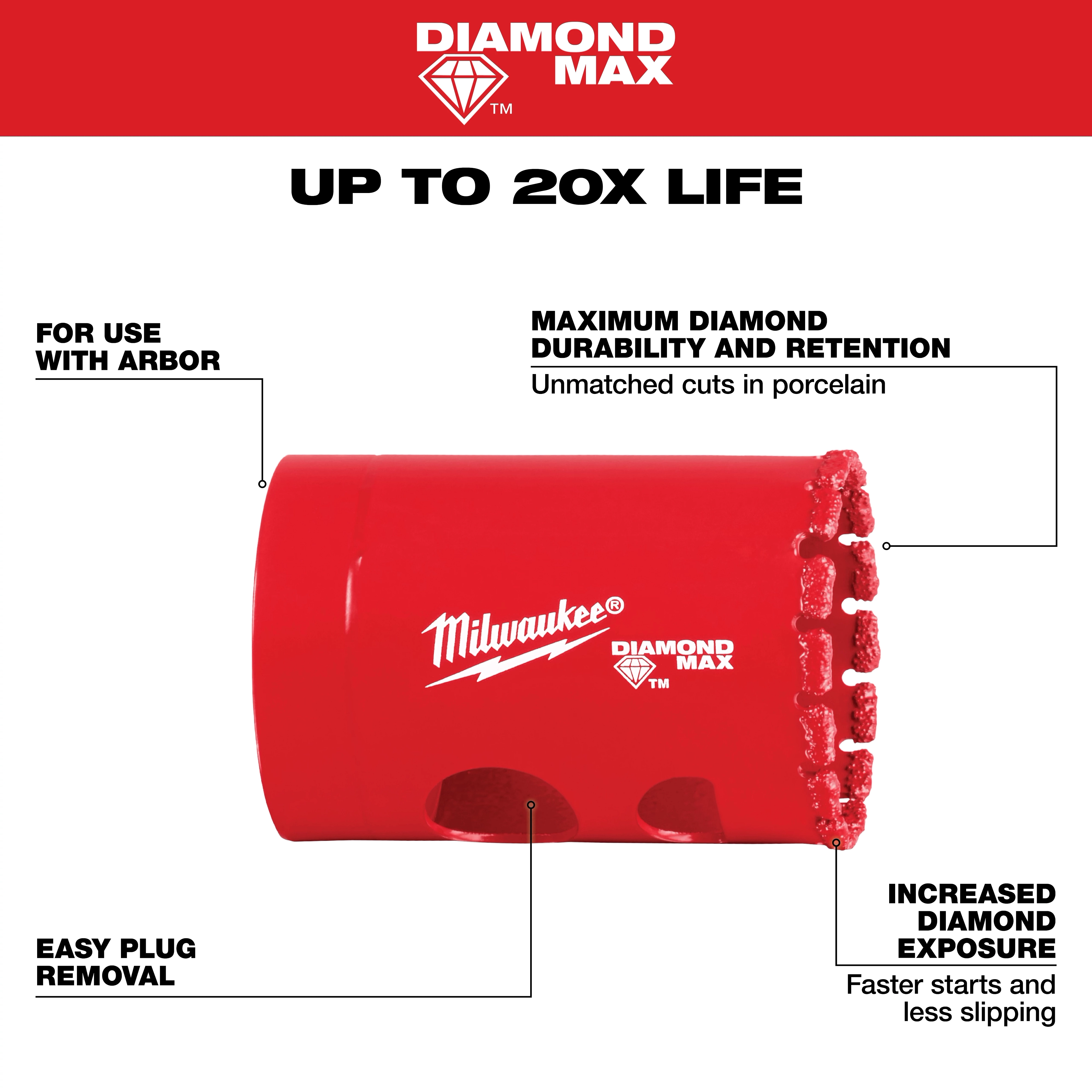 Red Milwaukee 1-3/8" Diamond Max Hole Saw with text highlighting its up to 20x longer life, diamond durability, easy plug removal, and increased diamond exposure.