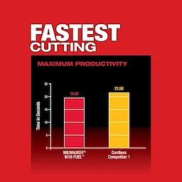 M18 FUEL Compact Band Saw USP Chart 1