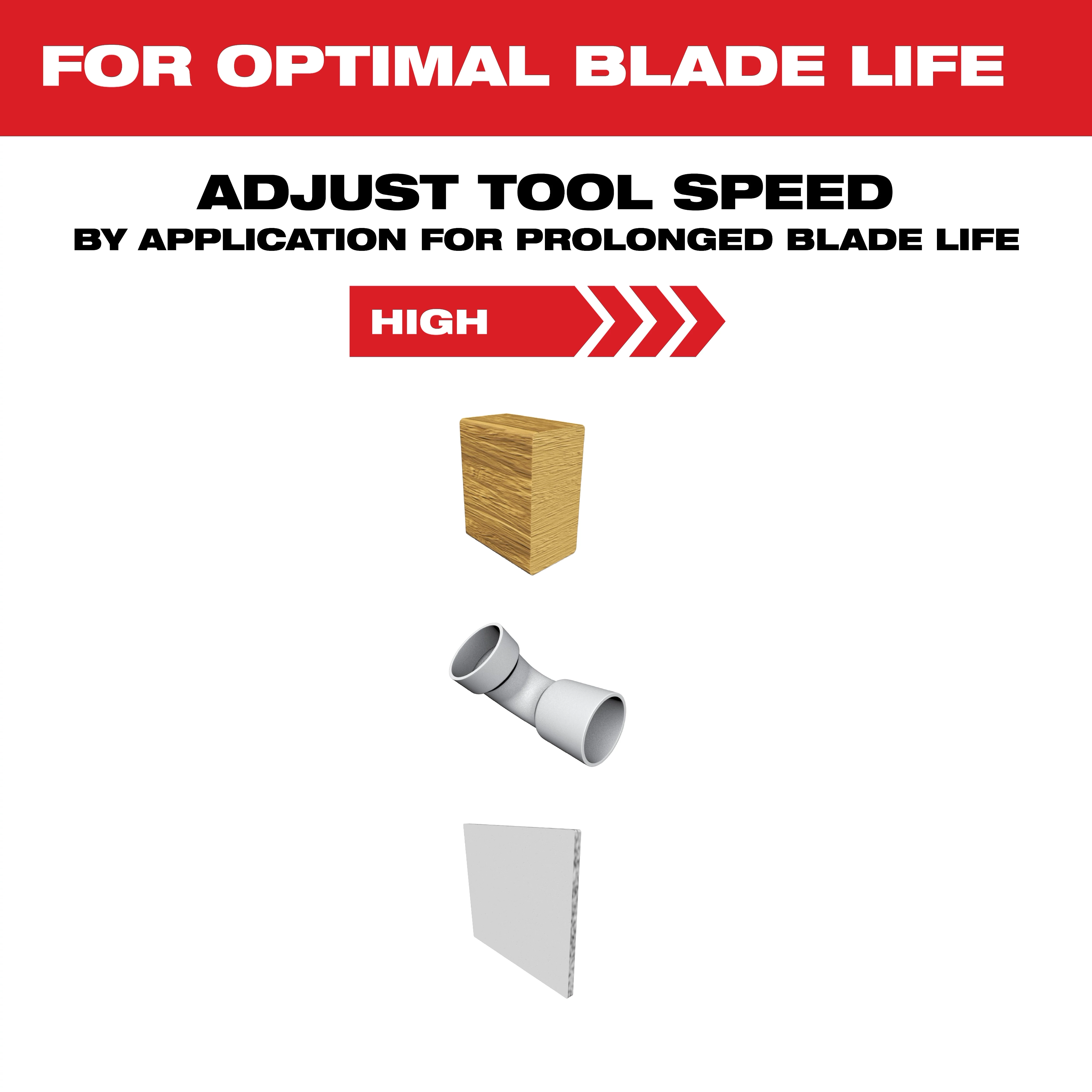 OMT Wood Tool Speed graphic highlighting the benefits of adjusting tool speed. The image shows wood, PVC pipe, and drywall.