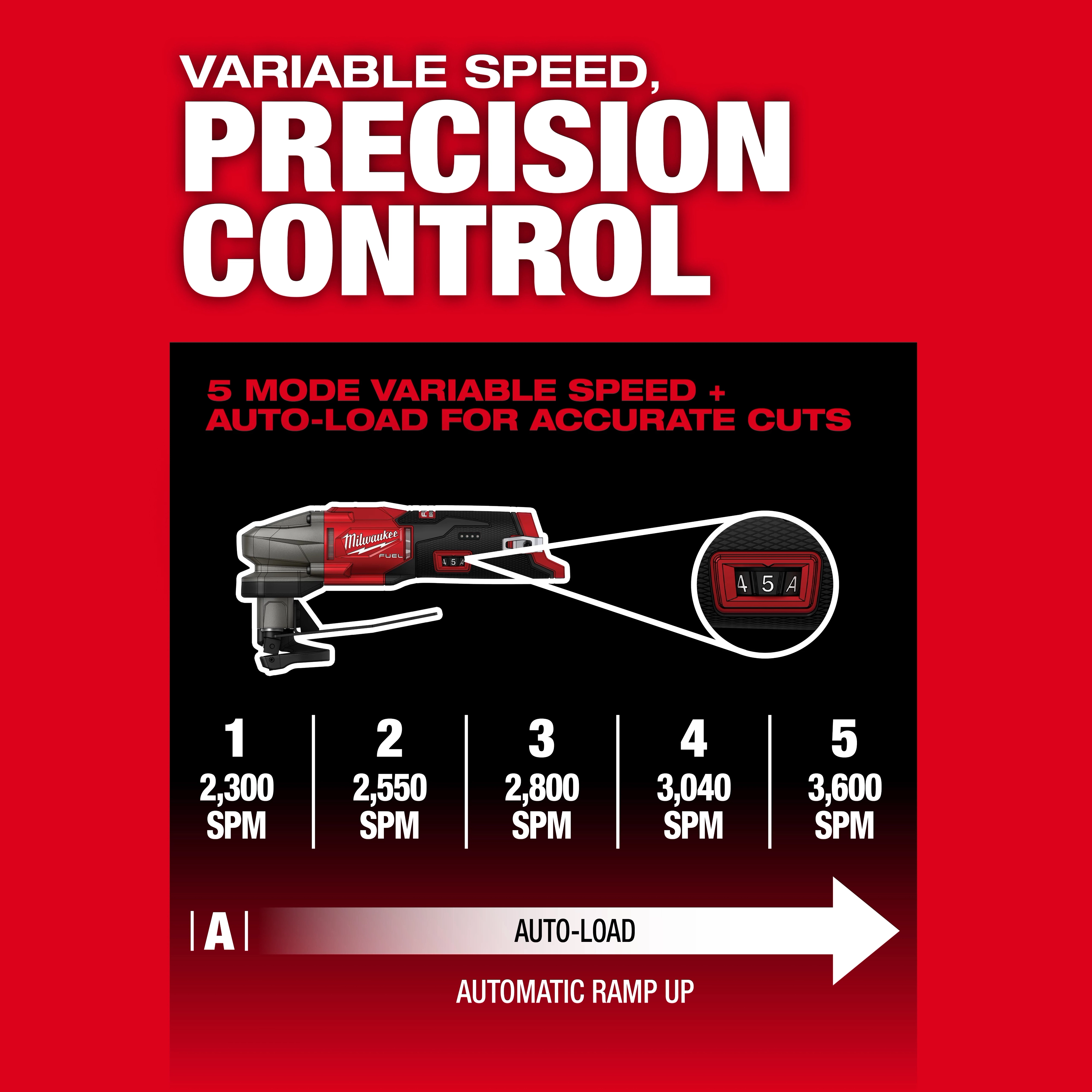 M12 FUEL 16 Gauge Scroll Shear with variable speed settings displayed on a red control panel graphic.