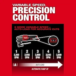 M12 FUEL 16 Gauge Scroll Shear with variable speed settings displayed on a red control panel graphic.