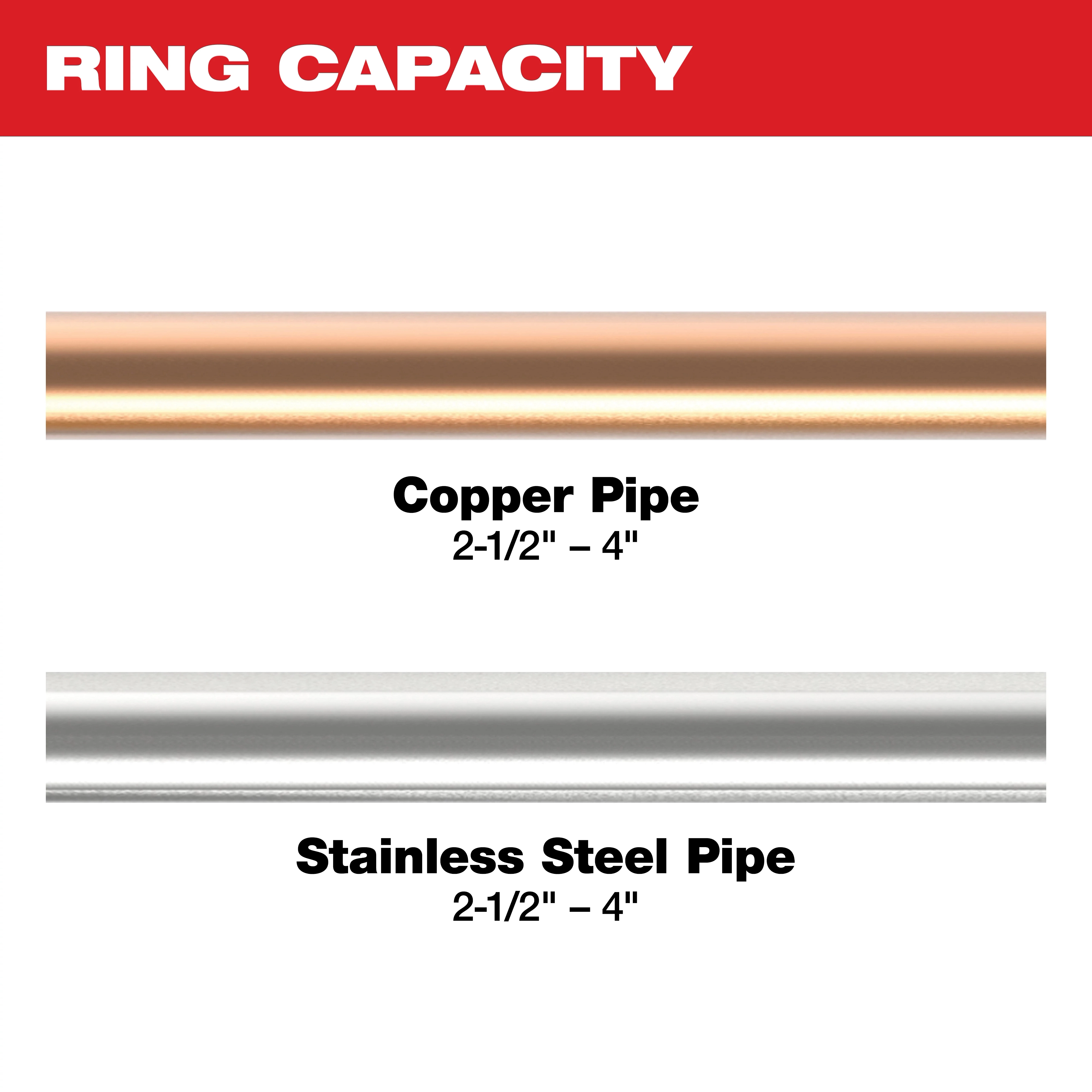 Image of 2-1/2" - 4" copper and stainless steel pipe with the text "Ring Capacity"