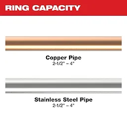 Image of 2-1/2" - 4" copper and stainless steel pipe with the text "Ring Capacity"