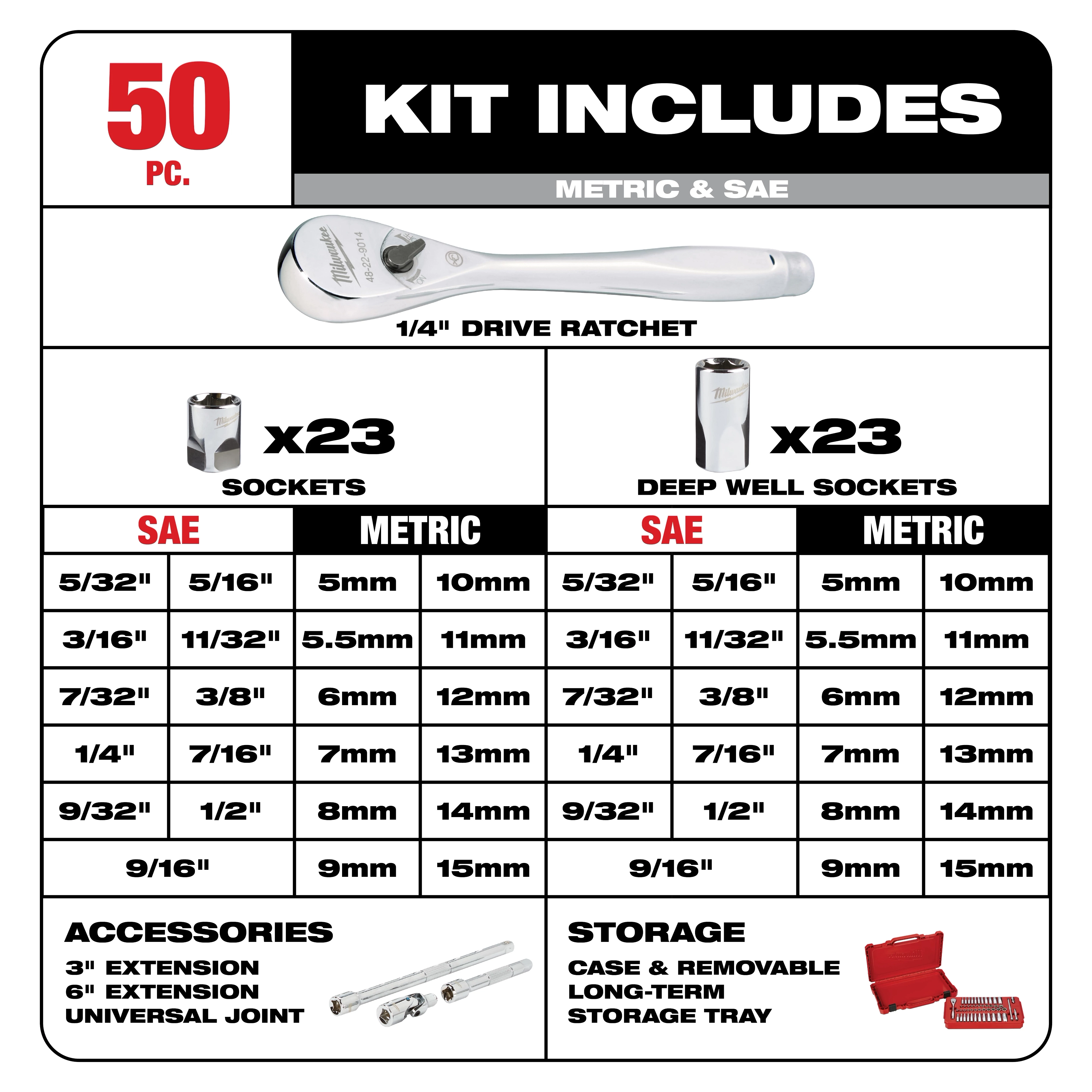 Detailed Kit Includes