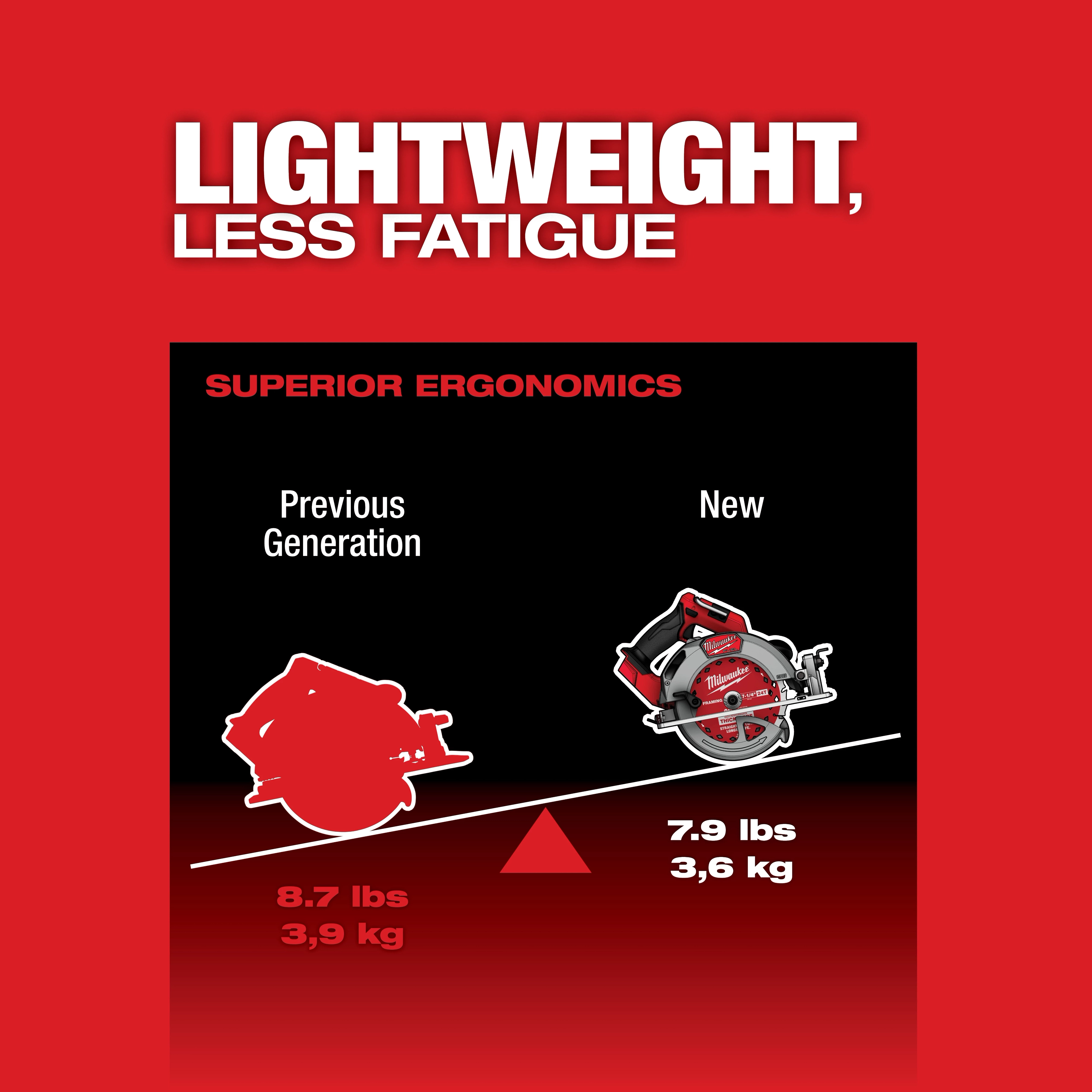 M18 FUEL™ 7-1/4” Circular Saw