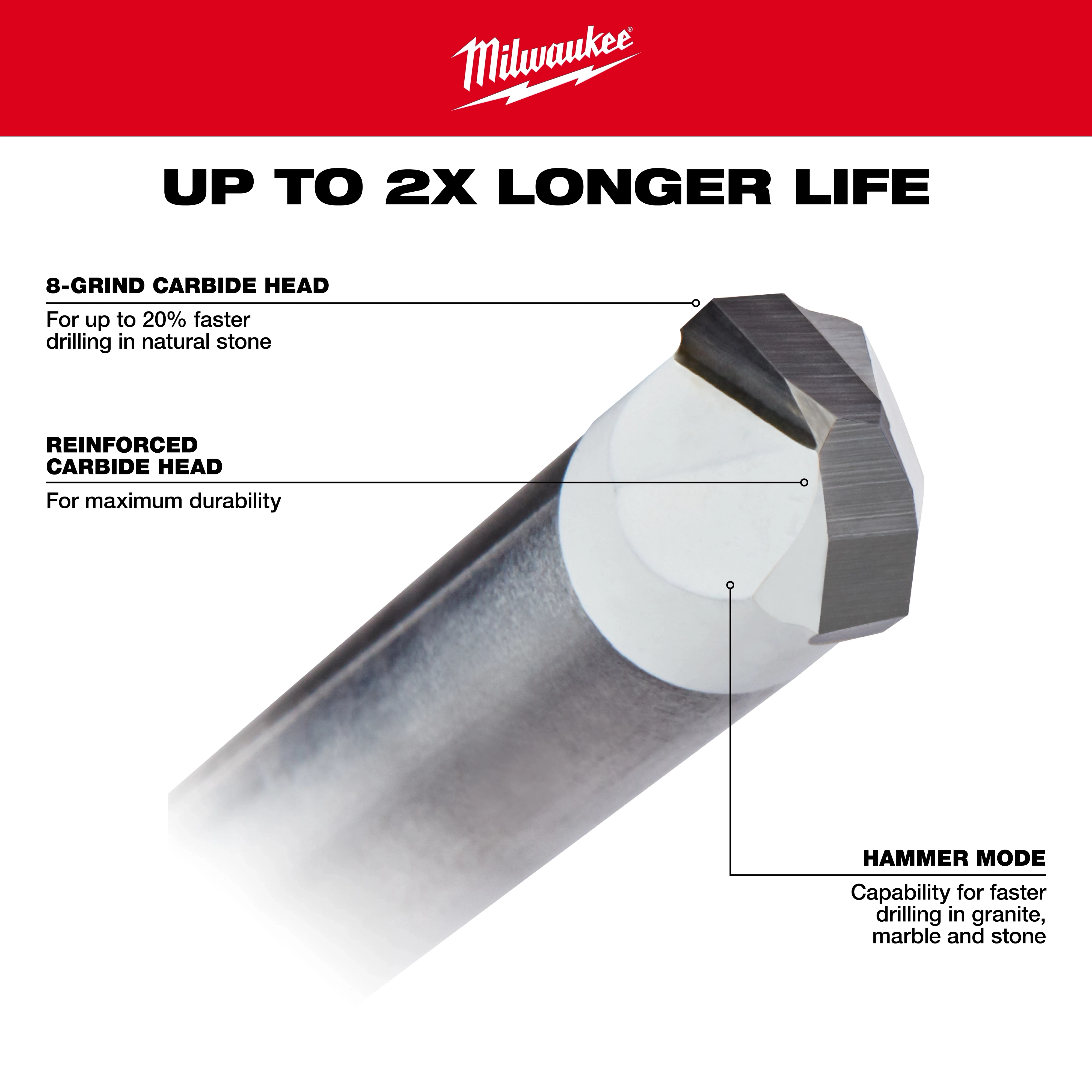 Milwaukee Tile and Natural Stone Walkaround drill bit with 8-grind reinforced carbide head for faster, durable drilling in granite, marble, and natural stone.