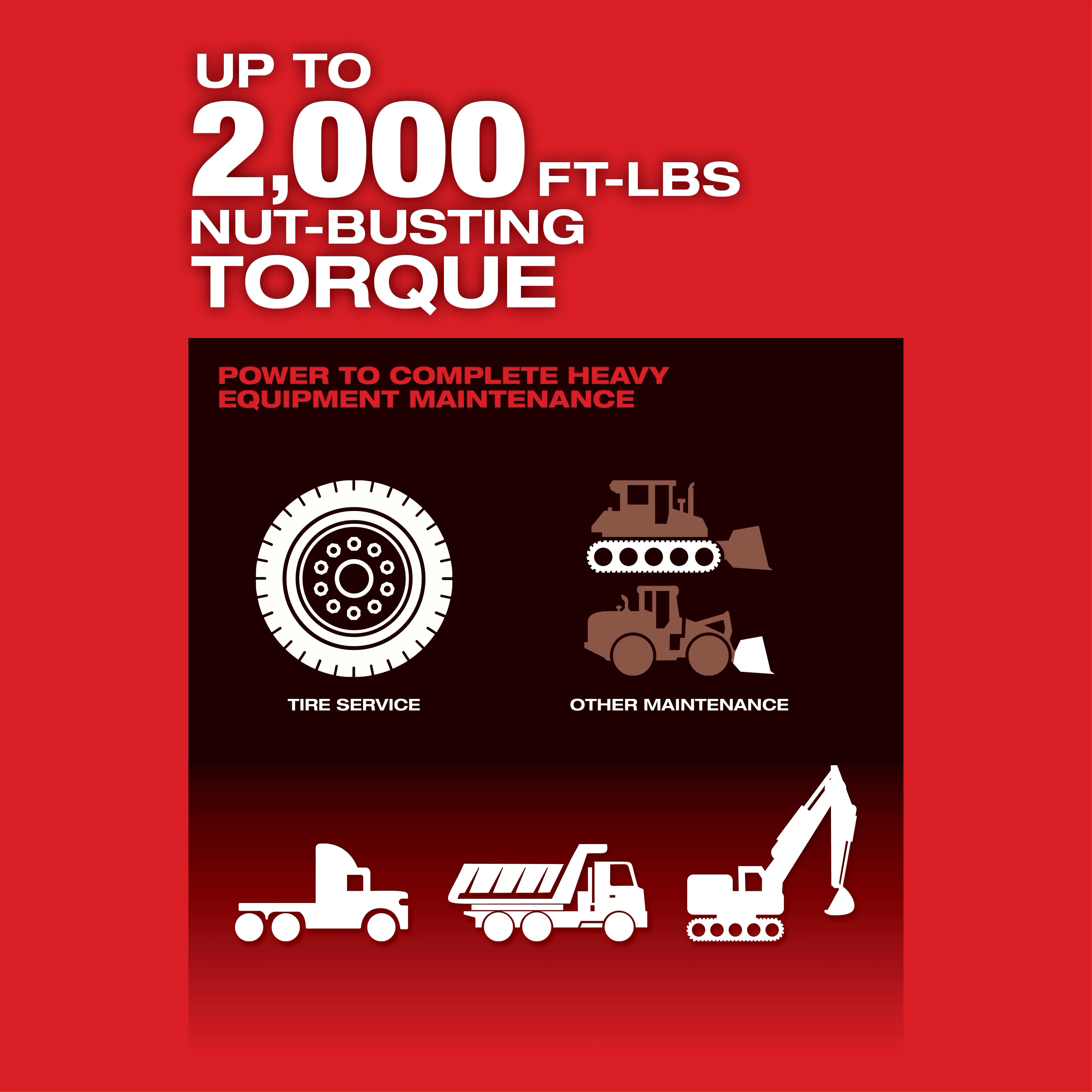 M18 FUEL™ 1" D-Handle Ext. Anvil High Torque Impact Wrench w/ ONE-KEY™ USP #1