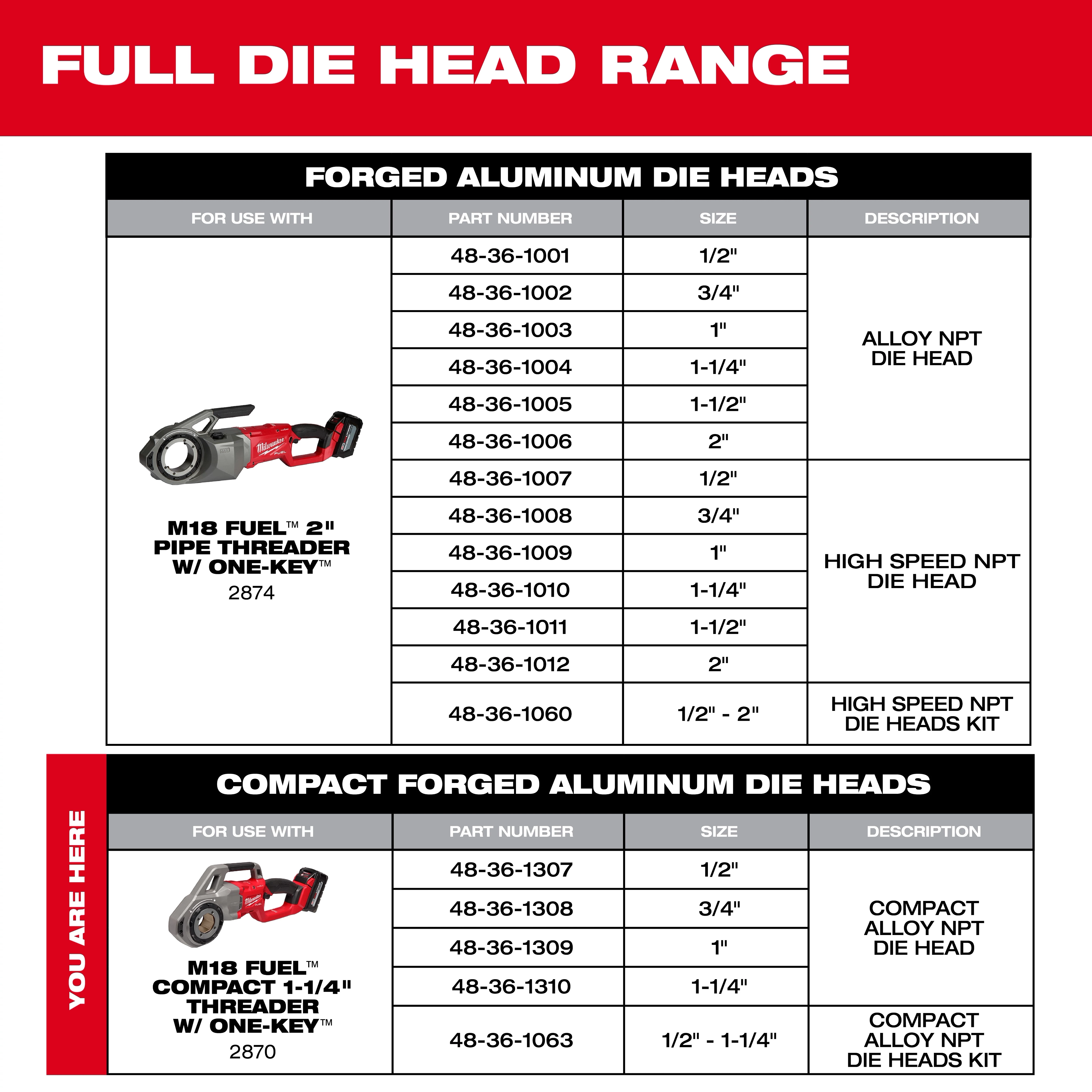 Table of forged aluminum die heads and compact forged aluminum die heads for M18 Fuel pipe threaders, highlighting part numbers and sizes.