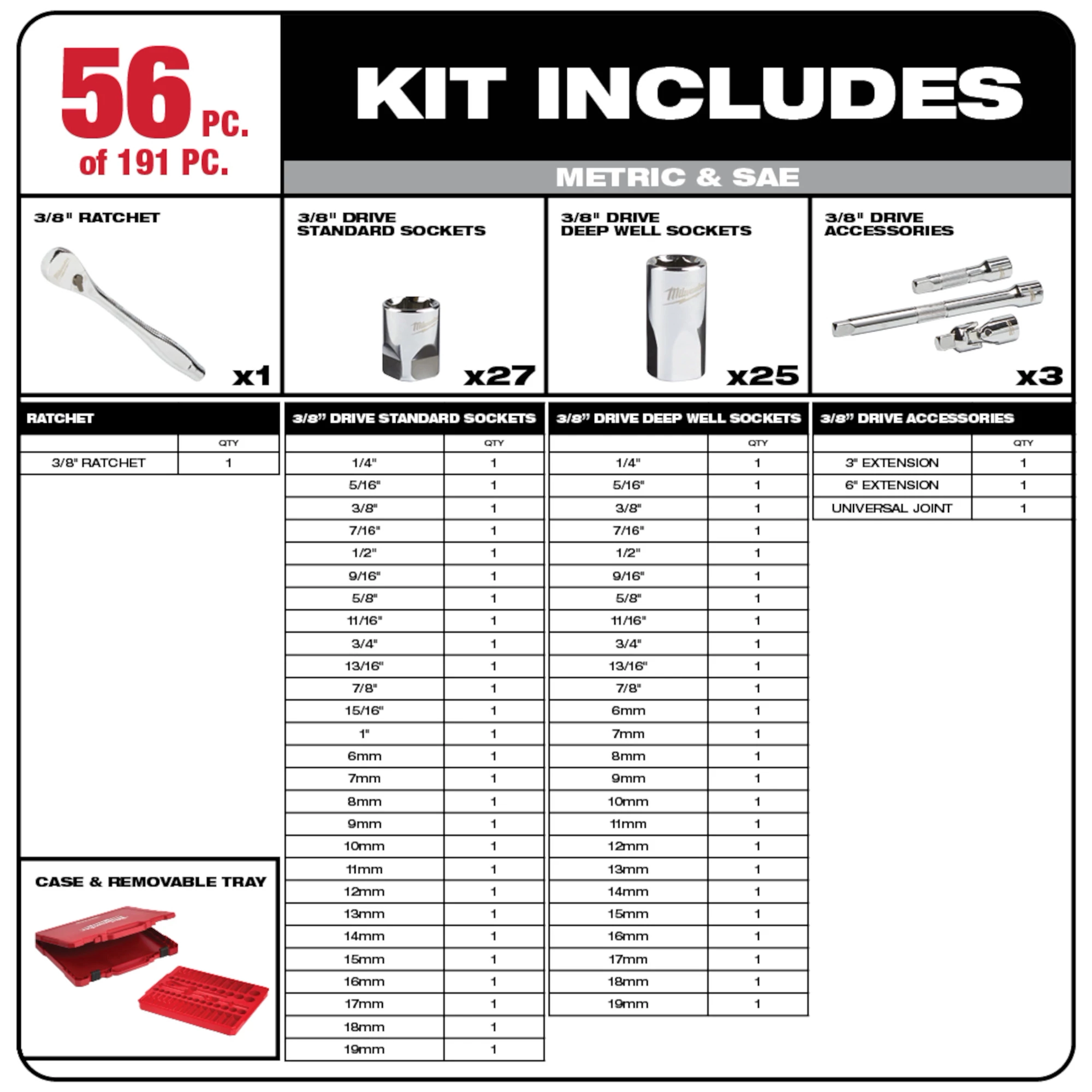 191 PC - Mechanic's Tool Set includes a 3/8" ratchet, 27 standard sockets, 25 deep well sockets, 3 accessories, and a red case.