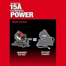 An image highlighting the power of the Milwaukee M18 FUEL™ 12" Dual Bevel Sliding Compound Miter Saw compared to a 15A corded competitor. The text reads, "Generates 15A Corded Power" and "More Power." The Milwaukee saw is shown alongside a silhouette of the 15A corded competitor.