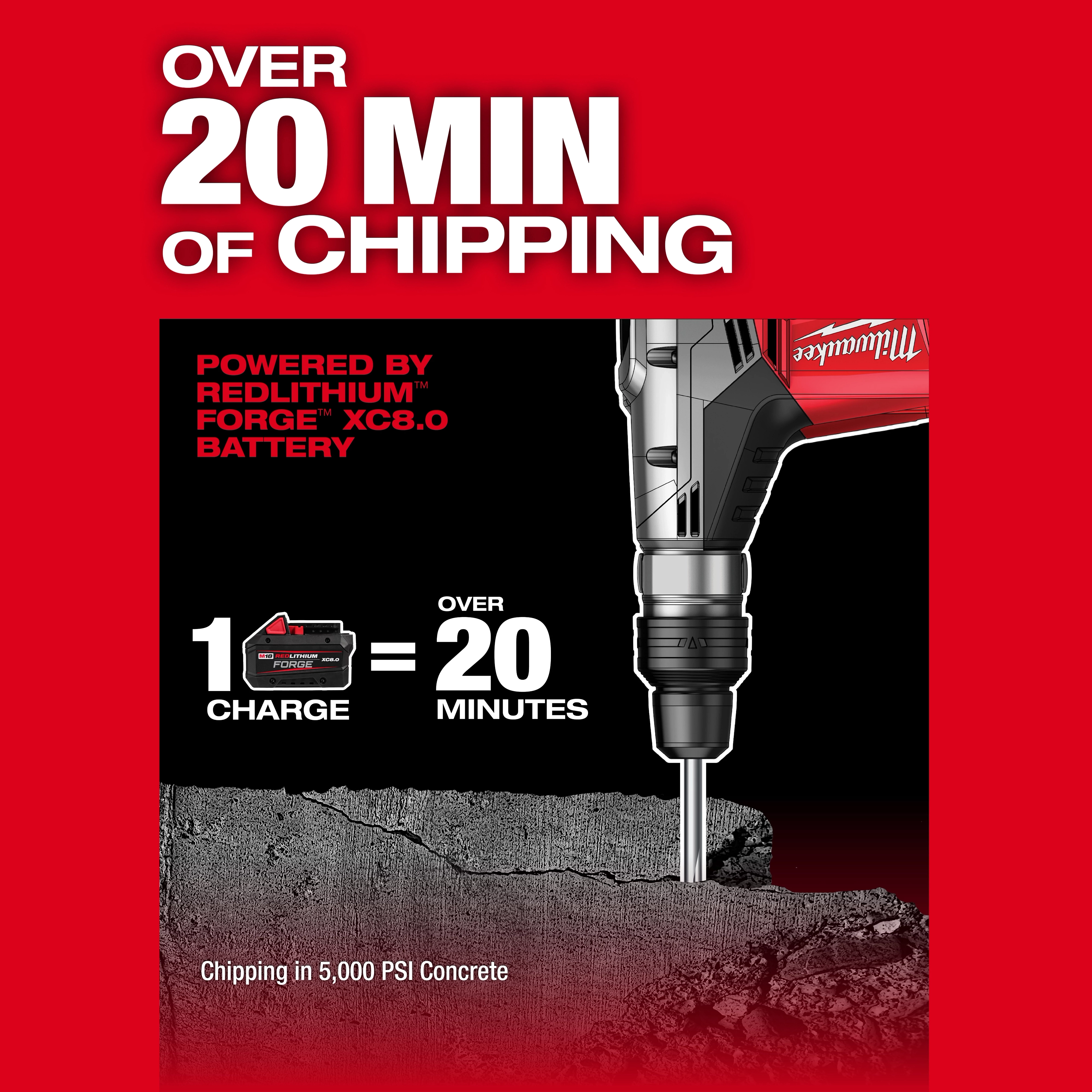 The M18 FUEL™ 1-9/16" SDS Max Rotary Hammer offers over 20 minutes of chipping with a single charge of REDLITHIUM™ FORGE™ XC8.0 battery. The product visuals emphasize the prolonged usage time in chipping through 5,000 PSI concrete.