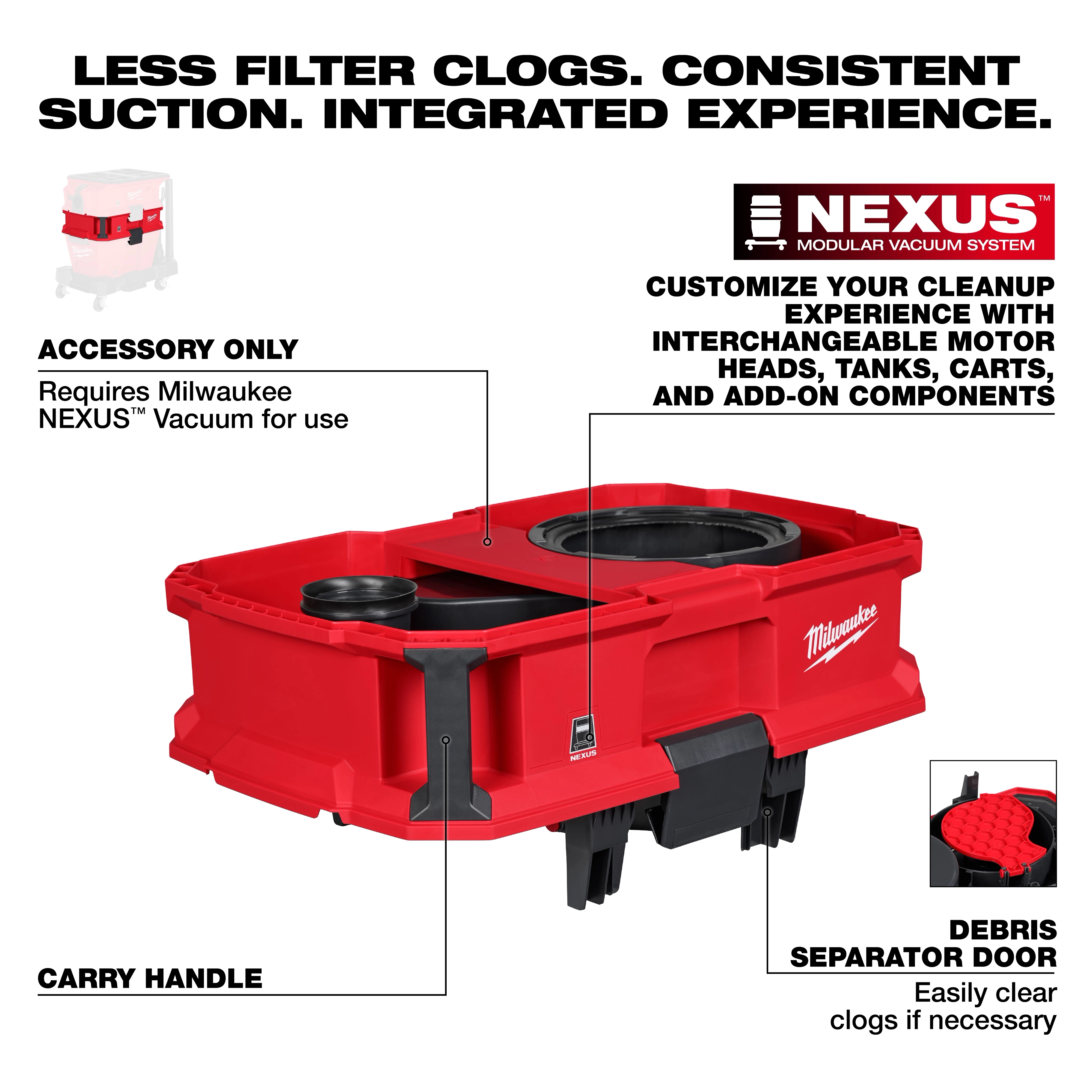 The image shows the NEXUS™ Dedicated Debris Separator by Milwaukee. This red accessory fits the NEXUS™ vacuum system, offering a debris separator door for easy clog removal, a carry handle, and customizable cleanup with interchangeable components. The text highlights its features and requirements for use.