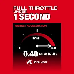Image highlighting the acceleration speed of the Milwaukee M18 FUEL 17” Dual Battery String Trimmer with the text "Full throttle under 1 second"