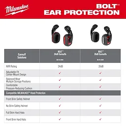 Comparison chart featuring BOLT Ear Protection Selection Guide for BOLT ear muffs with 24dB and 26dB NRR ratings. Includes compatibility details.