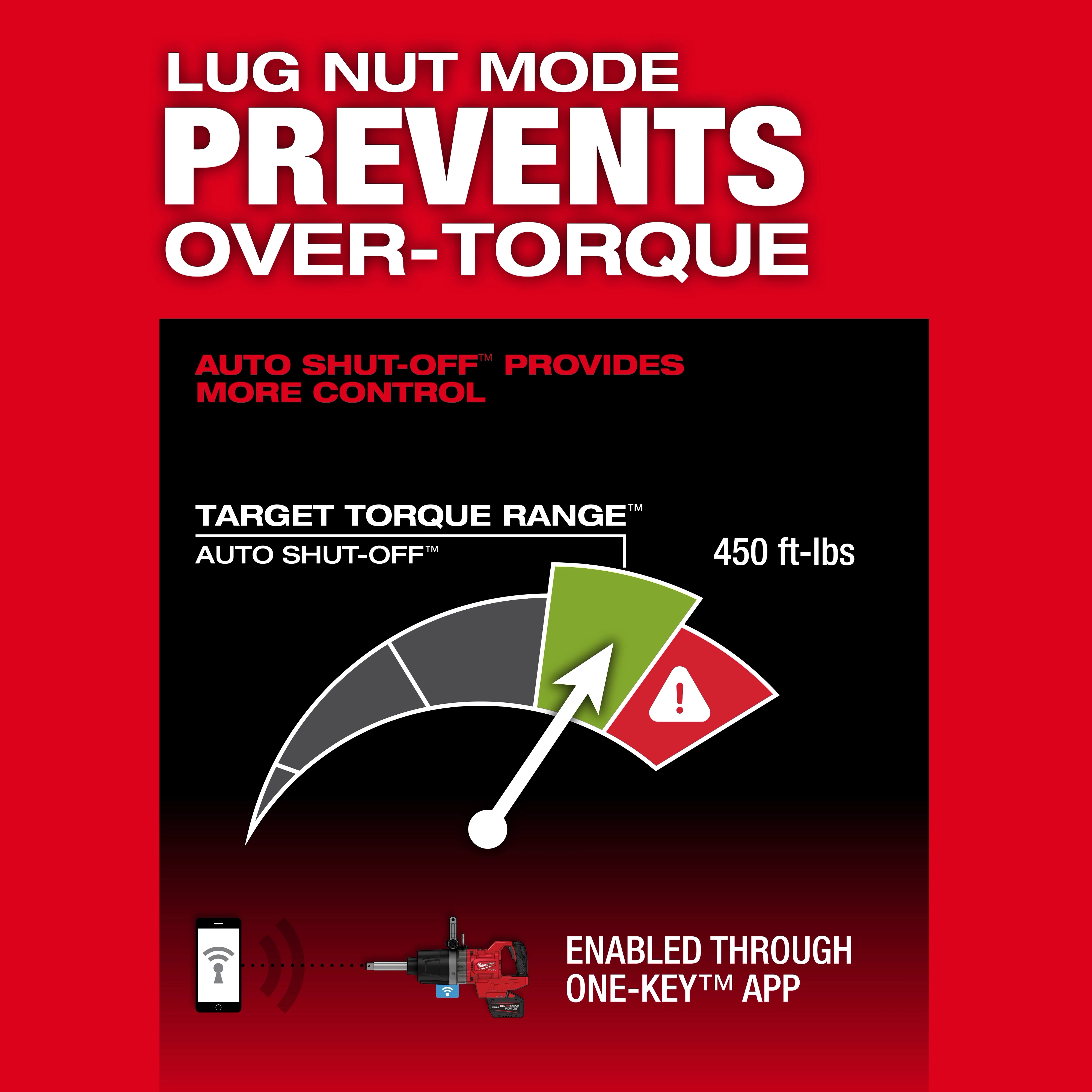Promotional image for the M18 FUEL™ 1" D-Handle Ext. Anvil High Torque Impact Wrench w/ ONE-KEY™. The image highlights features such as "Lug Nut Mode Prevents Over-Torque," "Auto Shut-Off Provides More Control," and a target torque range of 450 ft-lbs. It mentions it is enabled through the ONE-KEY™ app.