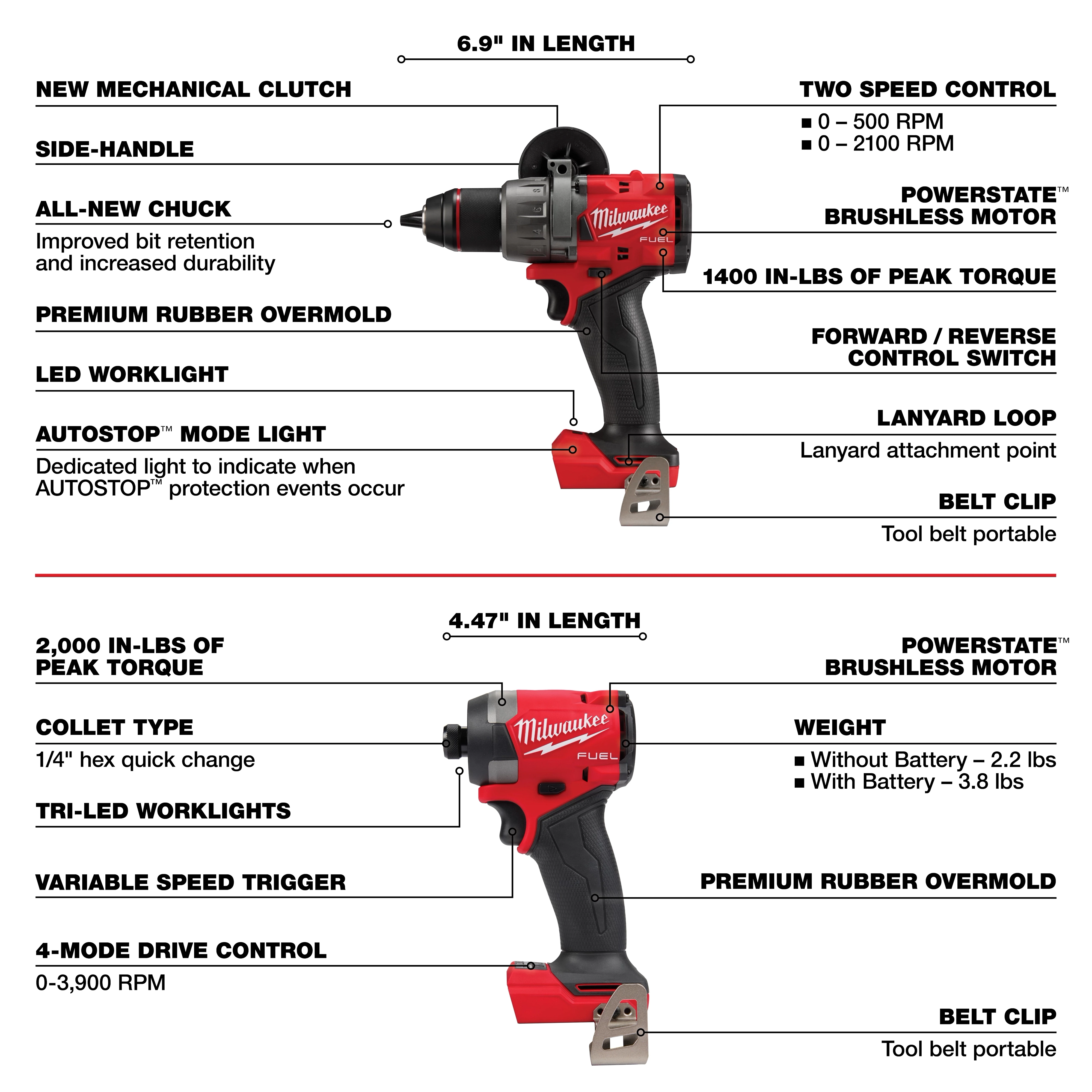 M18 FUEL 7-Tool Combo Kit features a drill and an impact driver with specifications labeled, including length, torque, motor type, speed control, LED worklight, belt clip, and other key functions. The tools are red and black with ergonomic grips.