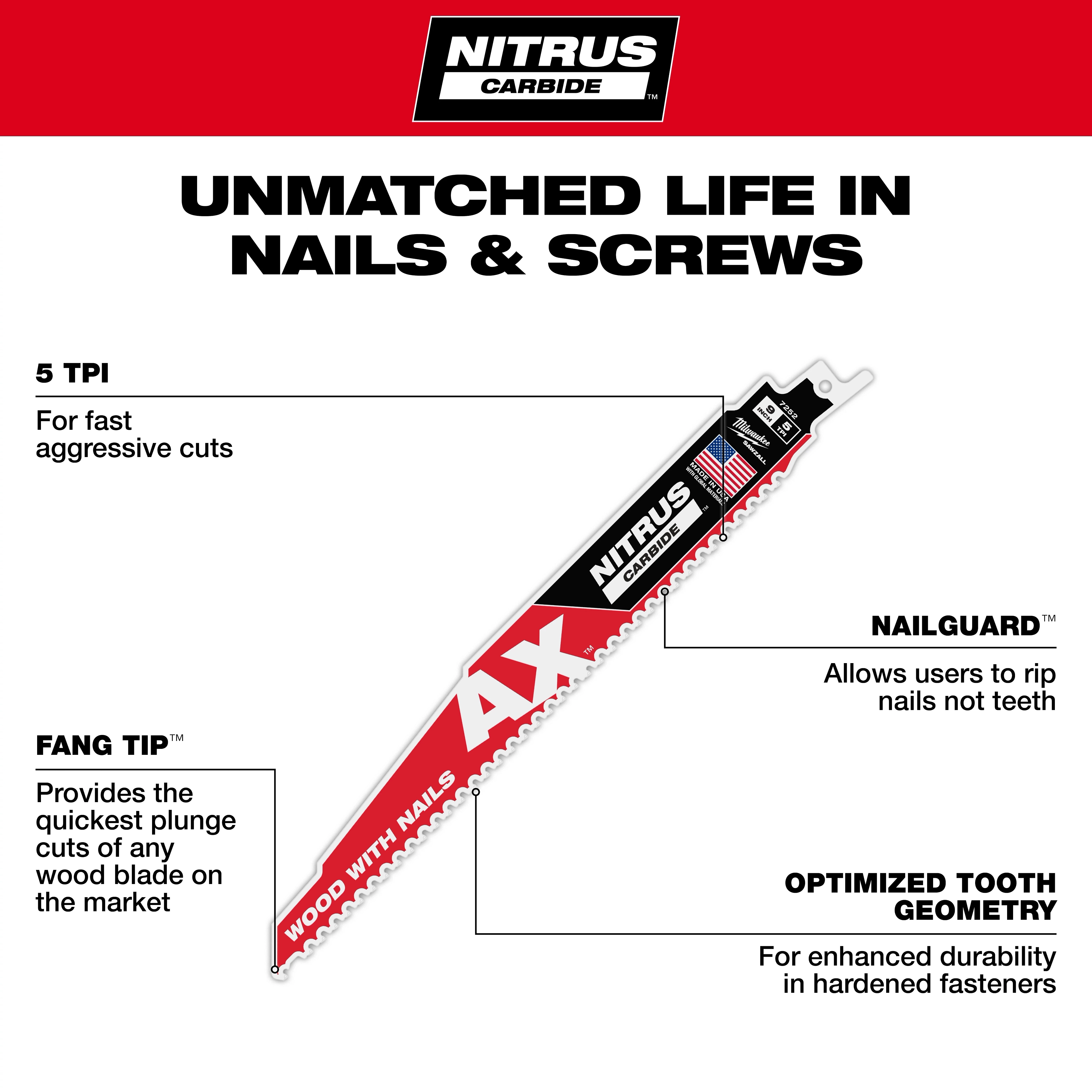 Nitrus Carbide 9" 5 TPI AX with Nitrus Carbide Teeth SAWZALL Blade for Wood with Nails. Features highlighted include 5 TPI, Fang Tip, Nailguard, and optimized tooth geometry.