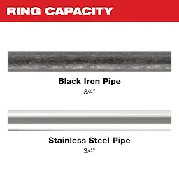 Image of 3/4" black iron and stainless steel pipe with the text "Ring Capacity"