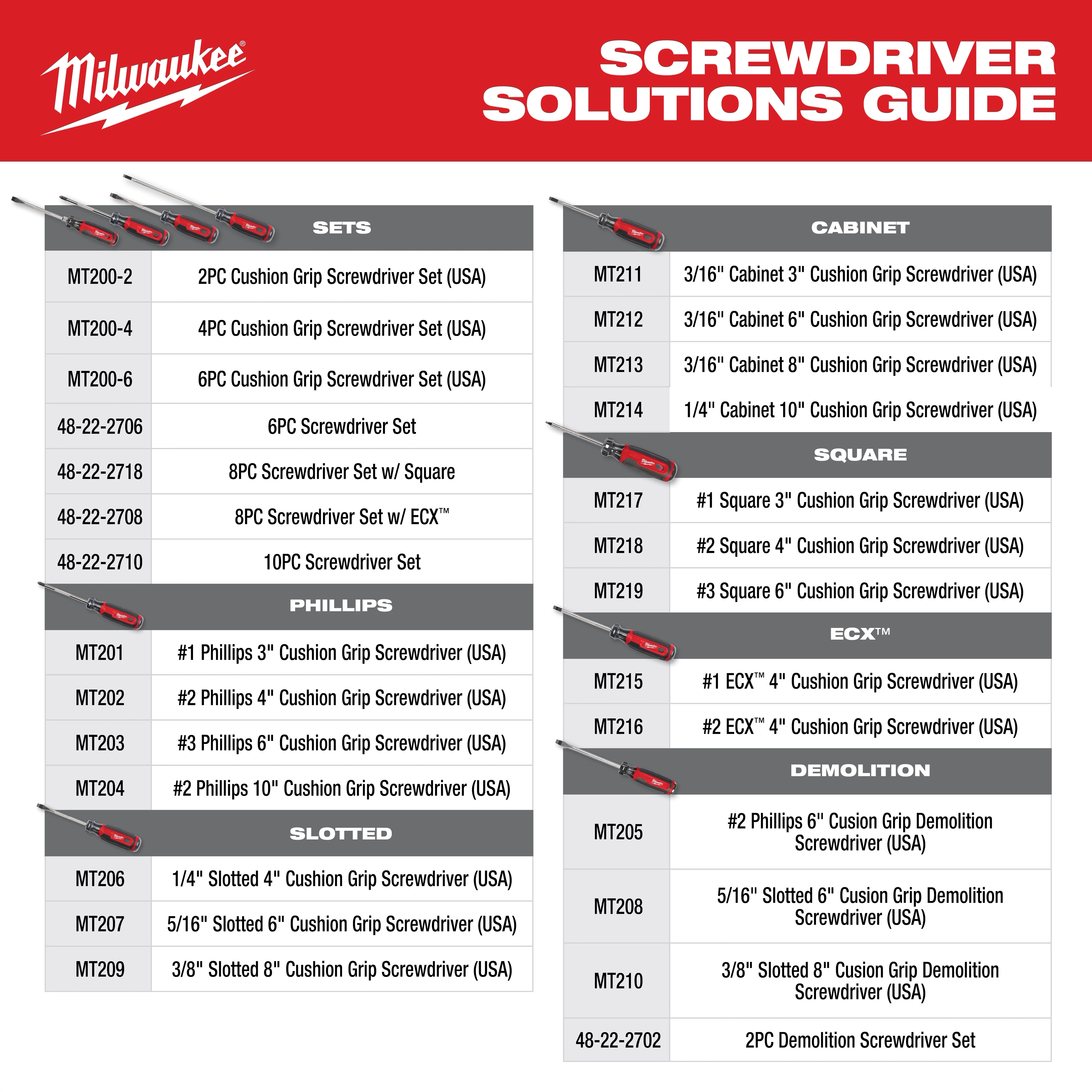 Solution Guide for "MT" Screwdrivers (USA) and additional solutions