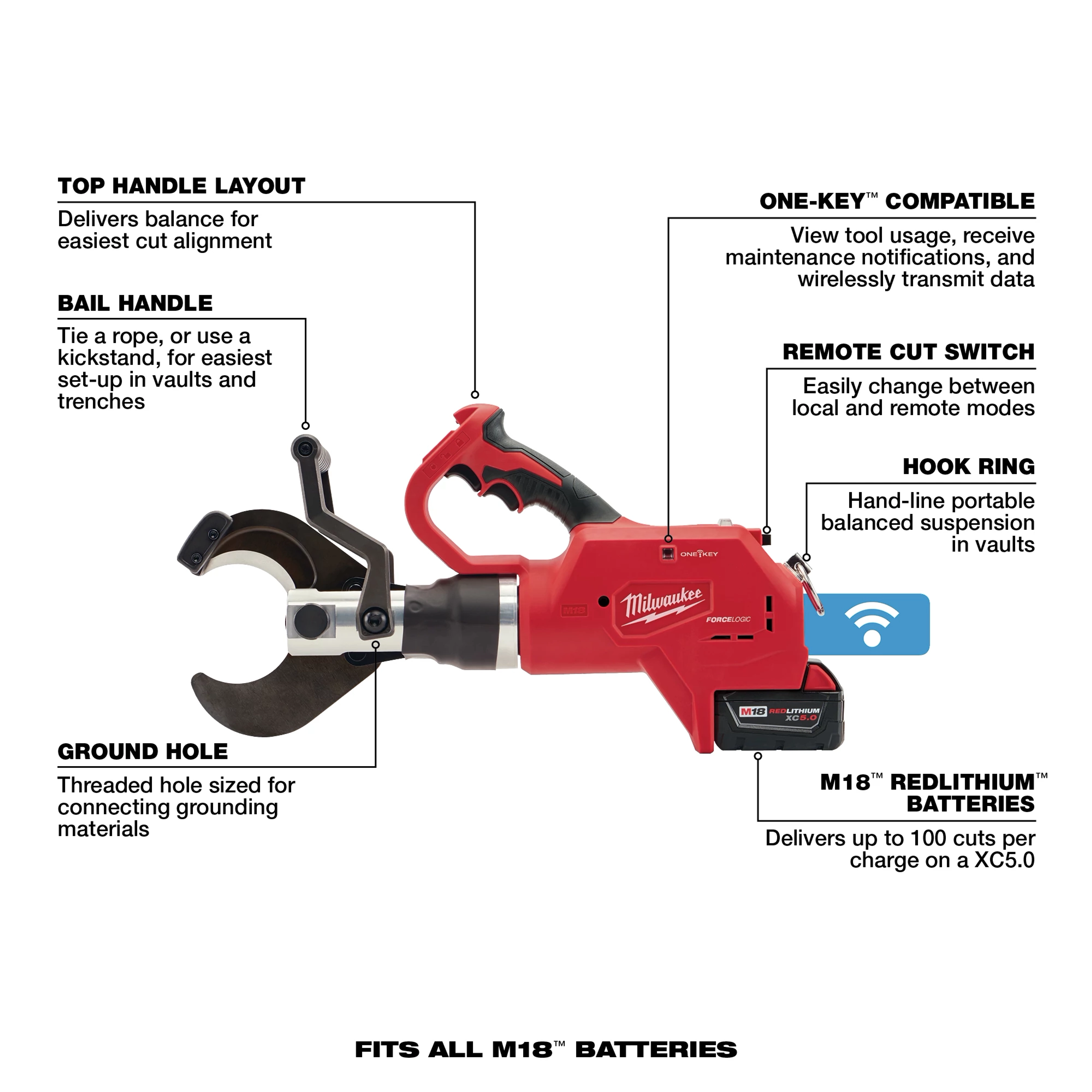 M18™ FORCE LOGIC™ 3” Underground Cable Cutter - 4