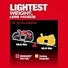 M18 FUEL™ Deep Cut Band Saw, view 16