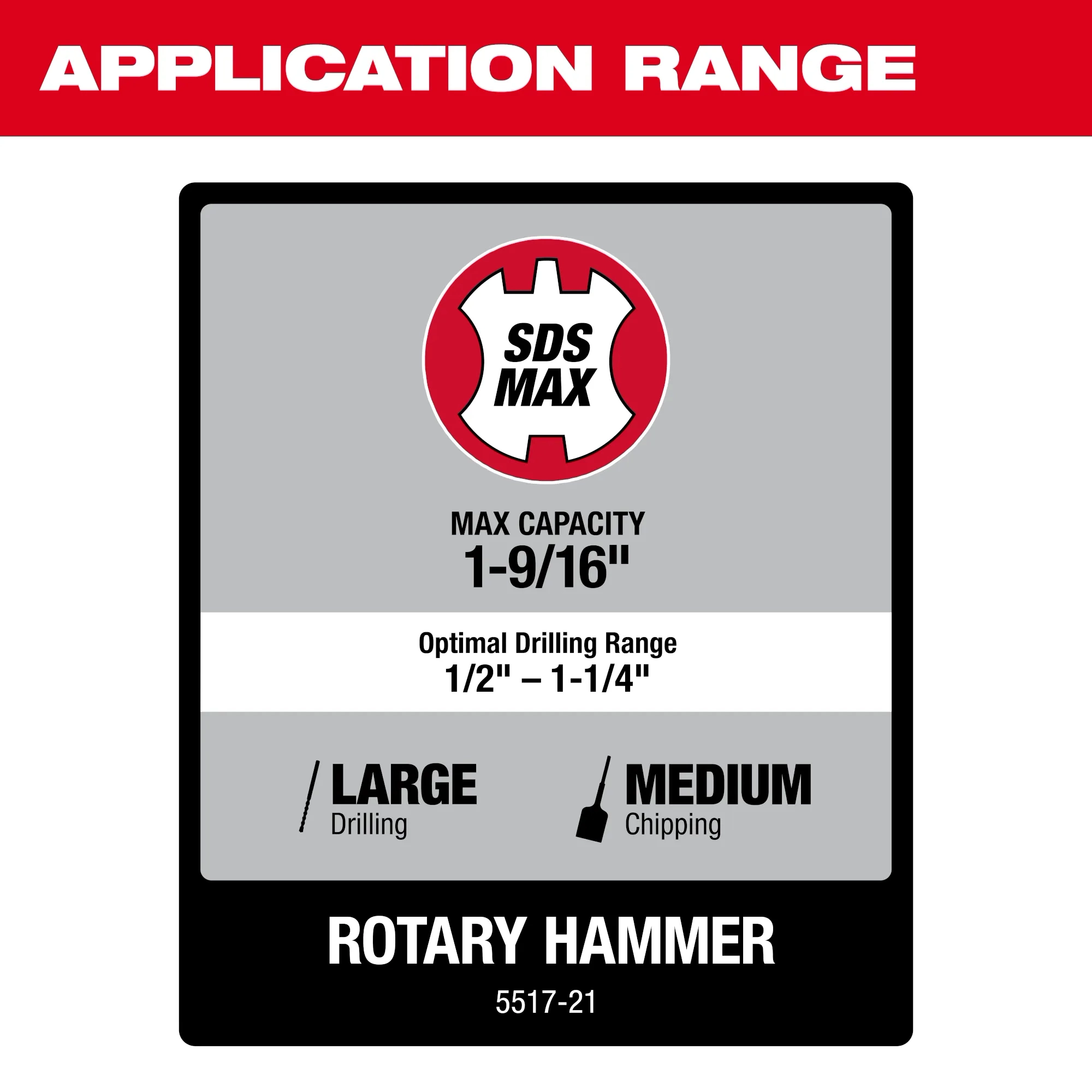 Image of the Milwaukee 1-9/16" SDS Max Rotary Hammer's application range