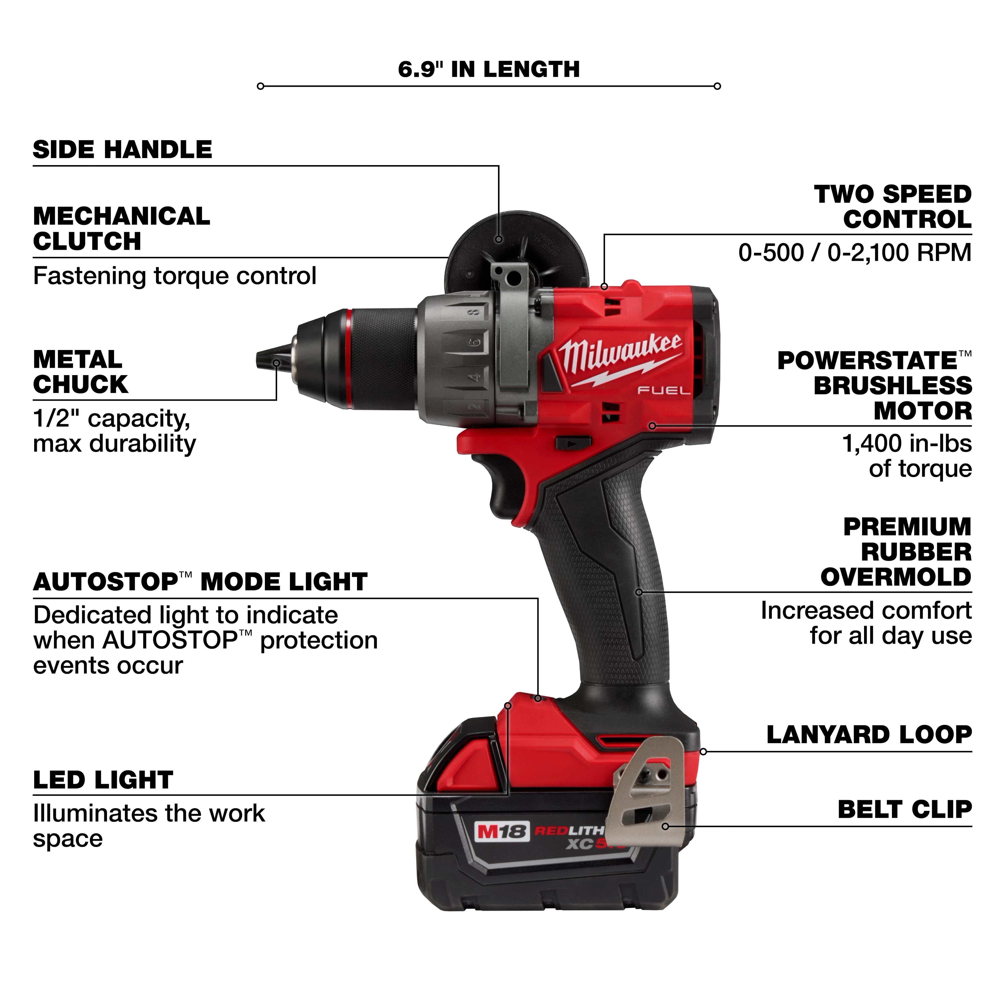 The image is of a Milwaukee M18 FUEL 1/2" Hammer Drill/Driver Kit, highlighting features like a side handle, two-speed control, metal chuck, brushless motor, LED light, and belt clip.
