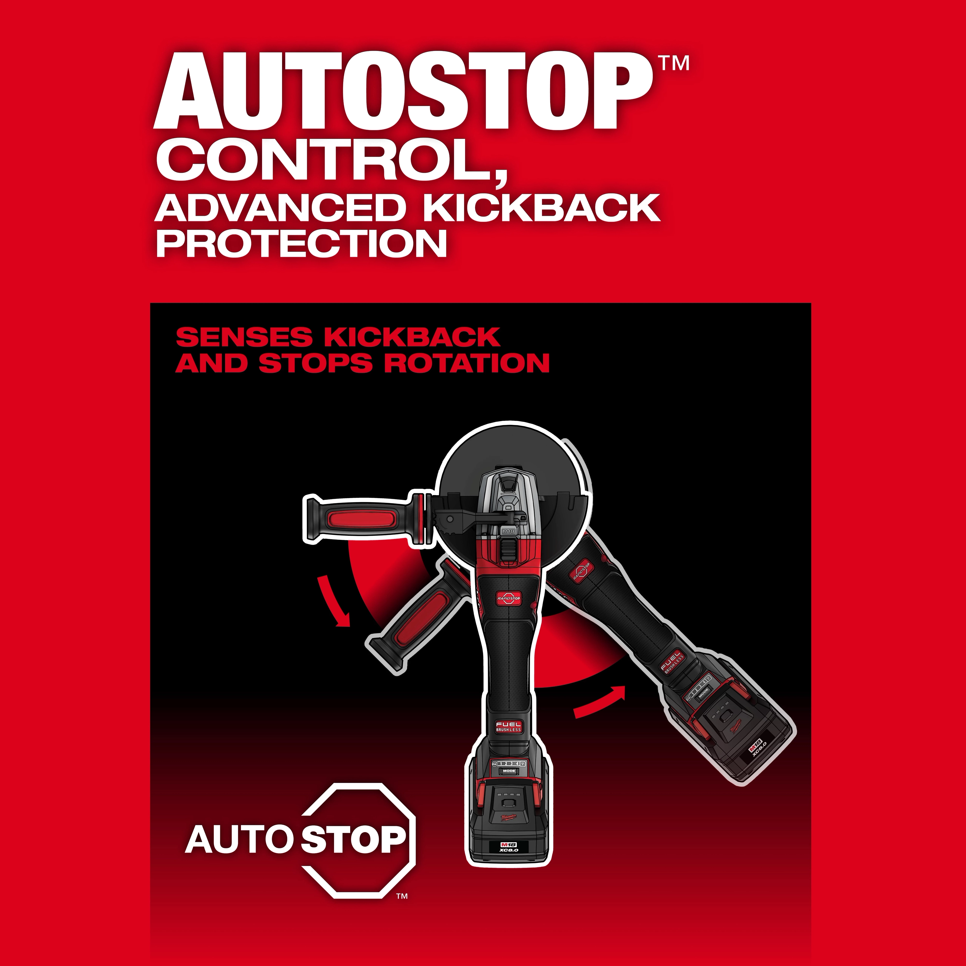 The M18 FUEL™ 4 1/2" - 6" Dual Trigger Braking Grinder, Paddle Switch w/ ONE KEY™ features AUTOSTOP™ control for advanced kickback protection. The image highlights the grinder sensing kickback and stopping rotation for safety.