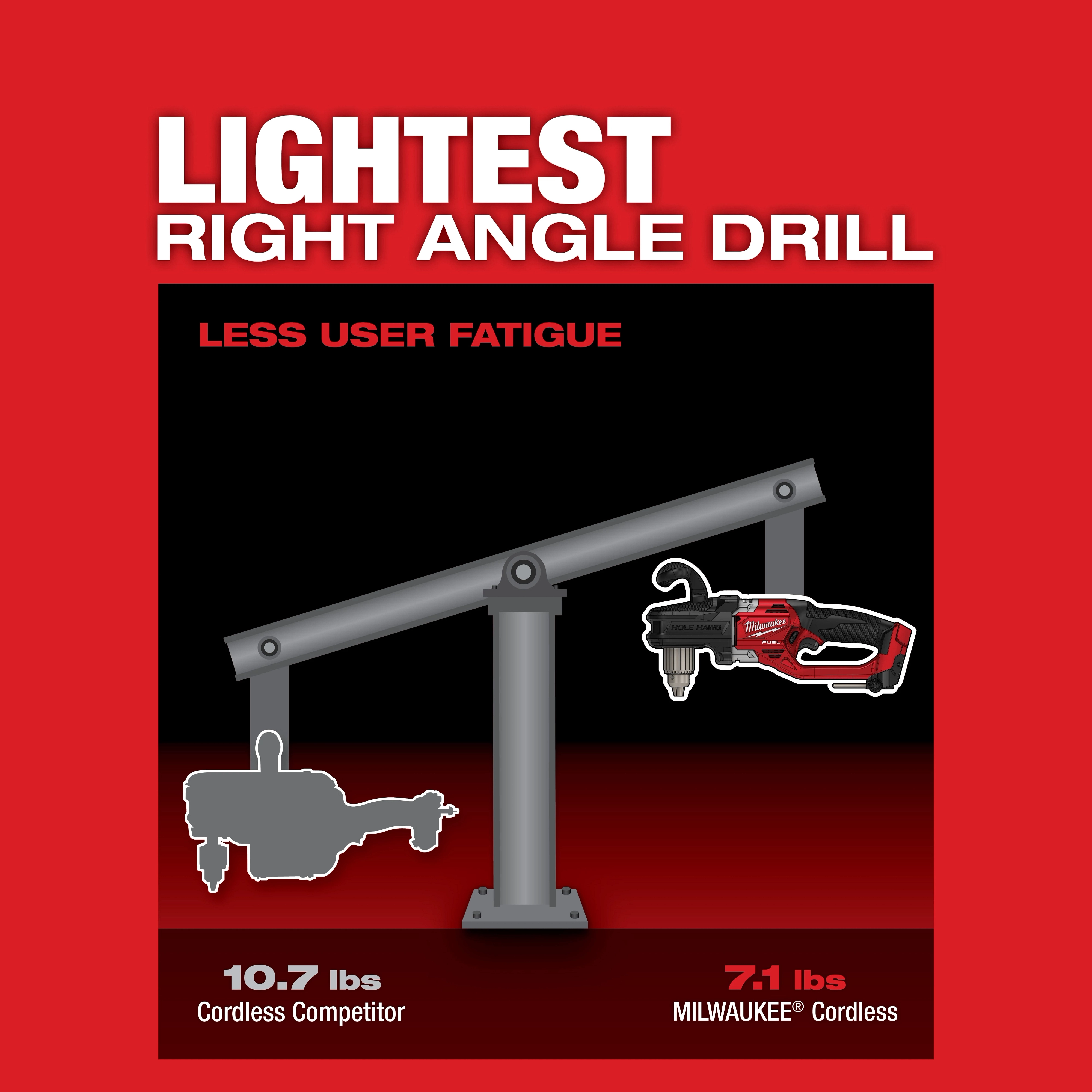 M18 FUEL™ HOLE HAWG® 1/2" Right Angle Drill