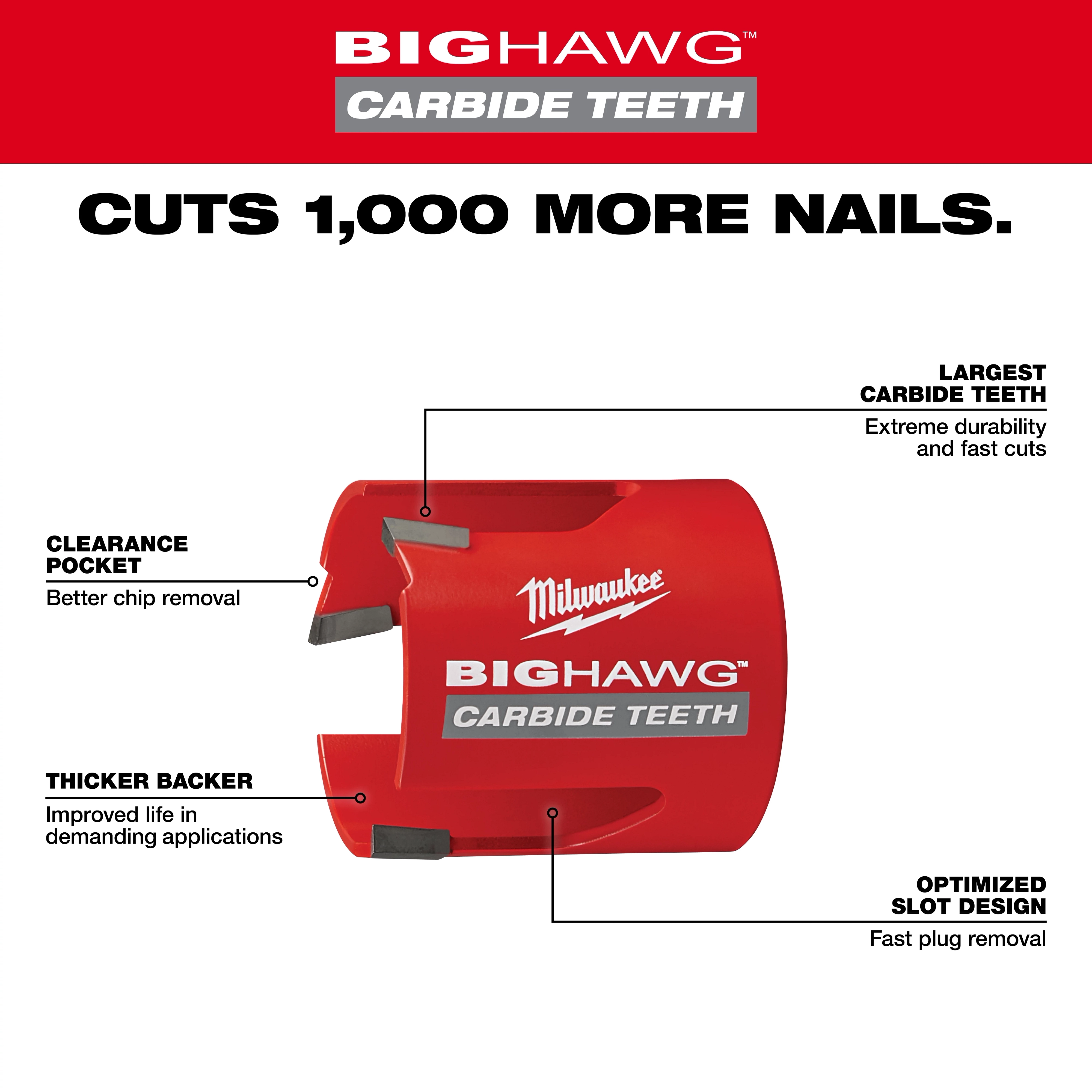 The Big Hawg Walkaround 49-56-9220 is a red carbide hole cutter with features labeled: largest carbide teeth for durability, clearance pocket for chip removal, thicker backer for high demand, and an optimized slot design for fast plug removal. It claims to cut 1,000 more nails.