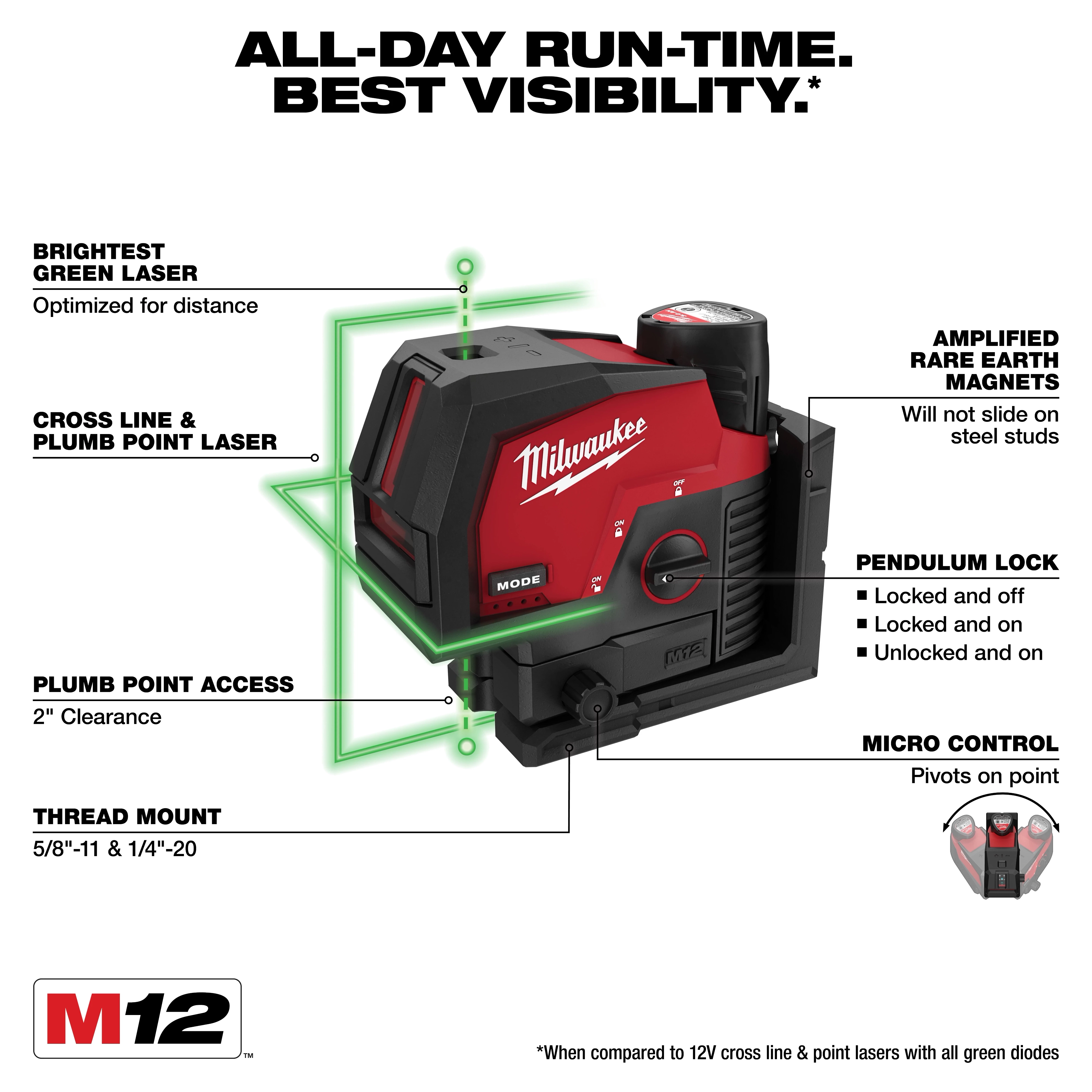 M12™ Green Cross Line & Plumb Points Laser Kit Walk Around