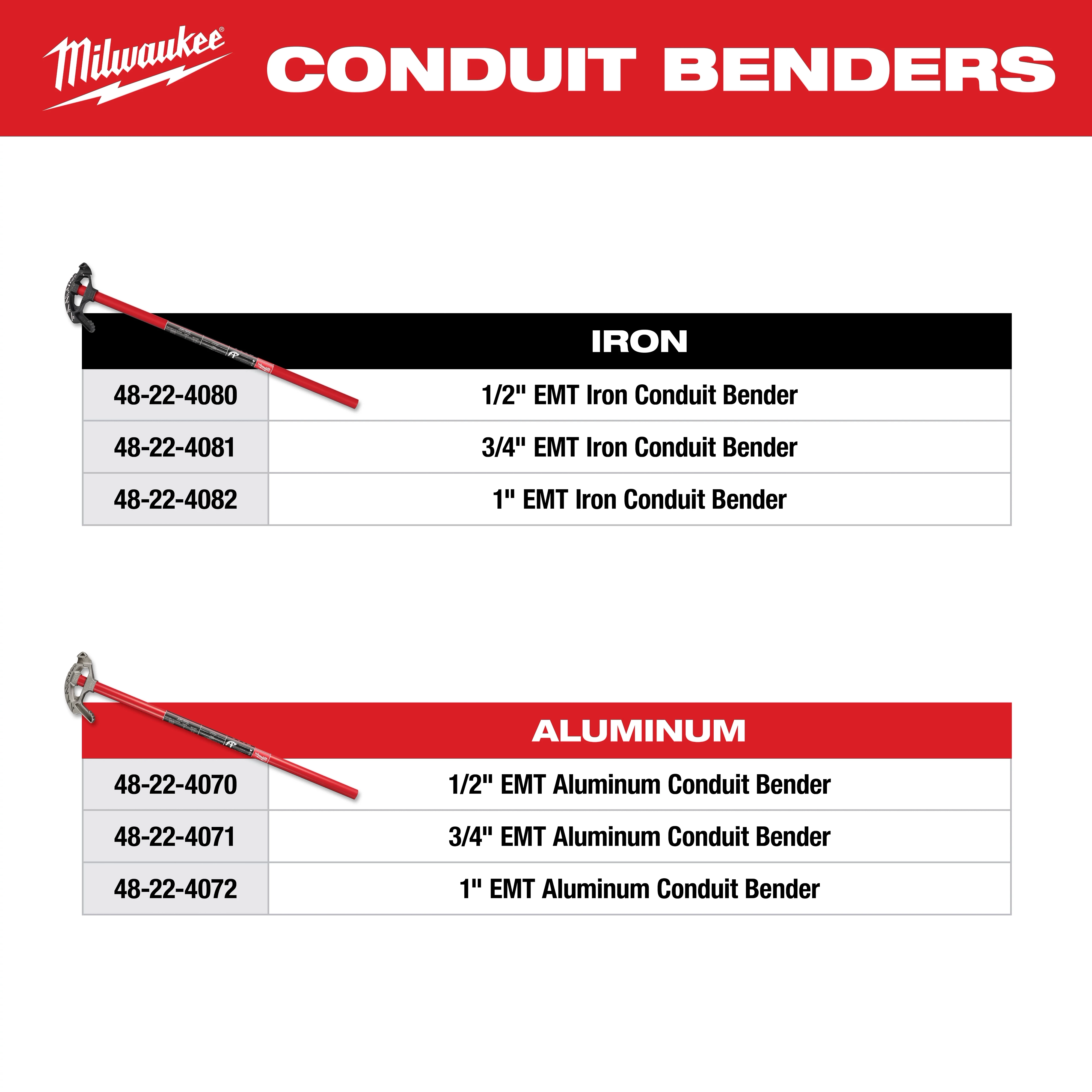 Milwaukee Conduit Benders: 1/2", 3/4", and 1" EMT iron and aluminum conduit benders with model numbers 48-22-4080 to 48-22-4082 and 48-22-4070 to 48-22-4072.