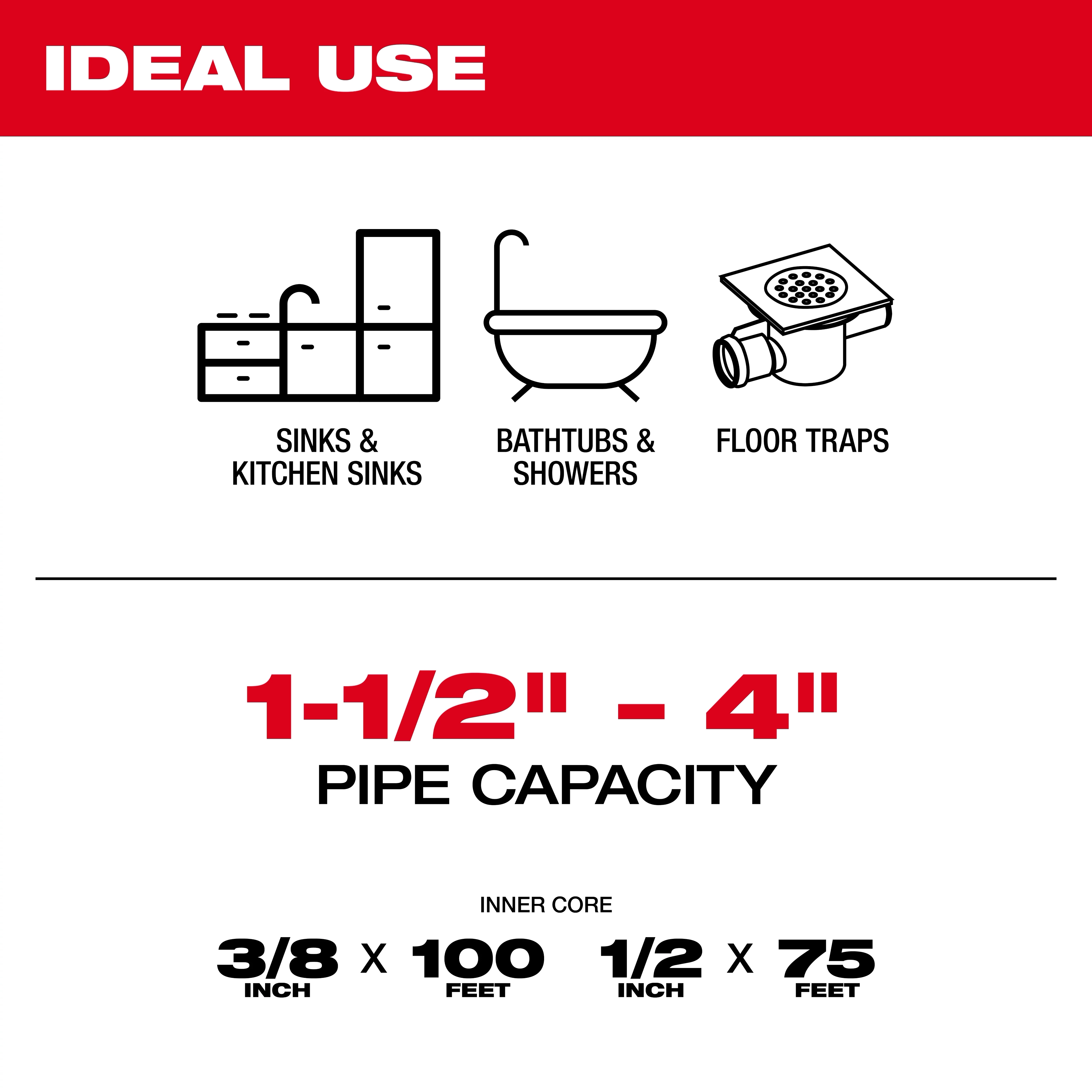 The image promotes ideal uses for a plumbing snake including sinks, kitchen sinks, bathtubs, showers, and floor traps. It features a pipe capacity of 1-1/2" to 4" with inner cores of 3/8" x 100 feet and 1/2" x 75 feet listed.