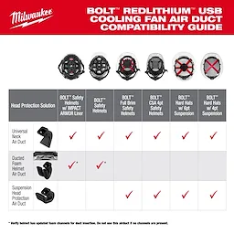 BOLT REDLITHIUM USB Cooling Fan compatibility guide chart with hard hat tops and checkmarks in a grid layout.