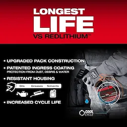 M18 REDLITHIUM FORGE HD12.0 Battery Pack features longest life, upgraded construction, patented coating, resistant housing, and increased cycle life.
