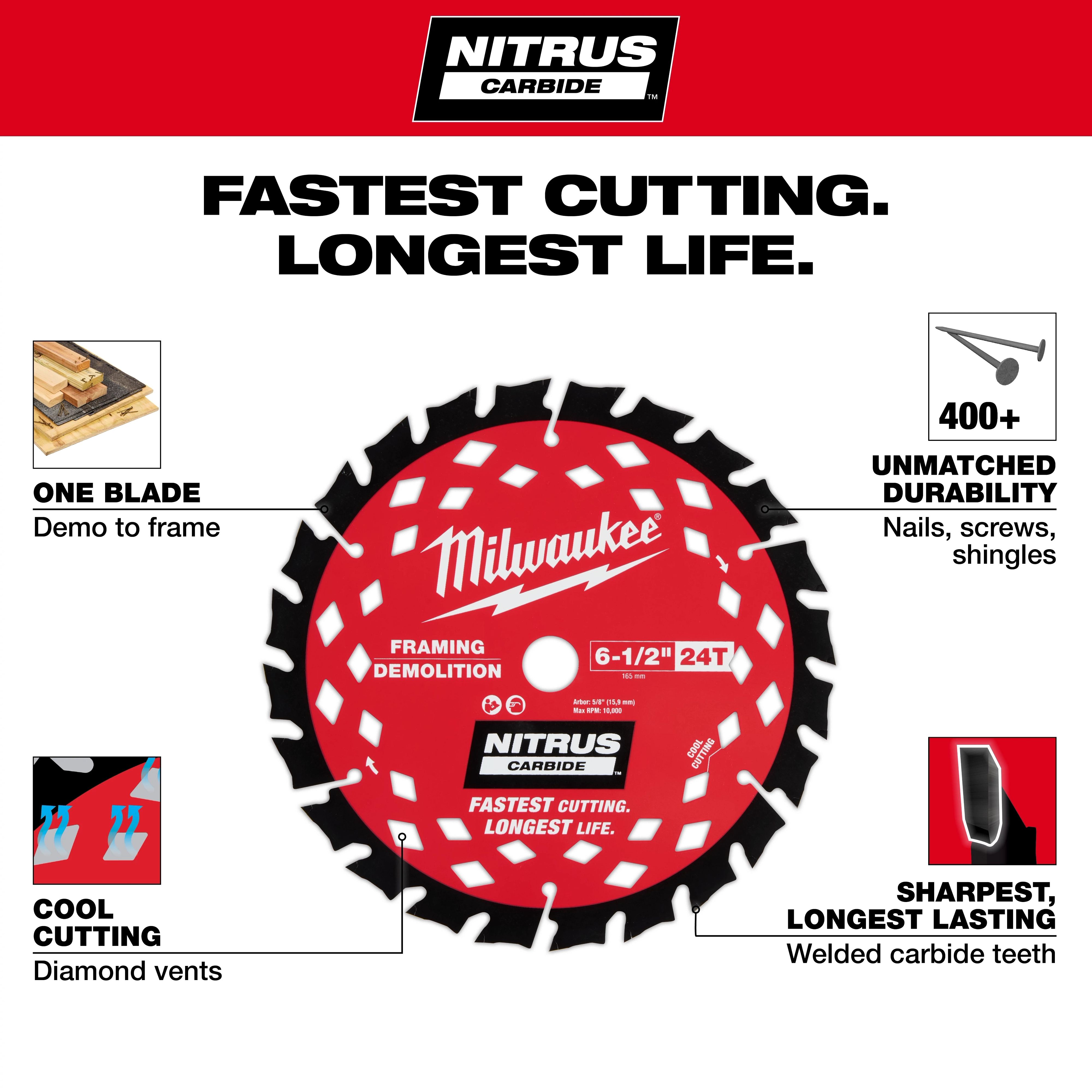 6-1/2” 24T NITRUS Carbide Framing & Demolition Circular Saw Blade centered with surrounding feature callouts.