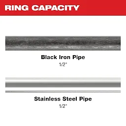 Image of 1/2" black iron and stainless steel pipe with the text "Ring Capacity"